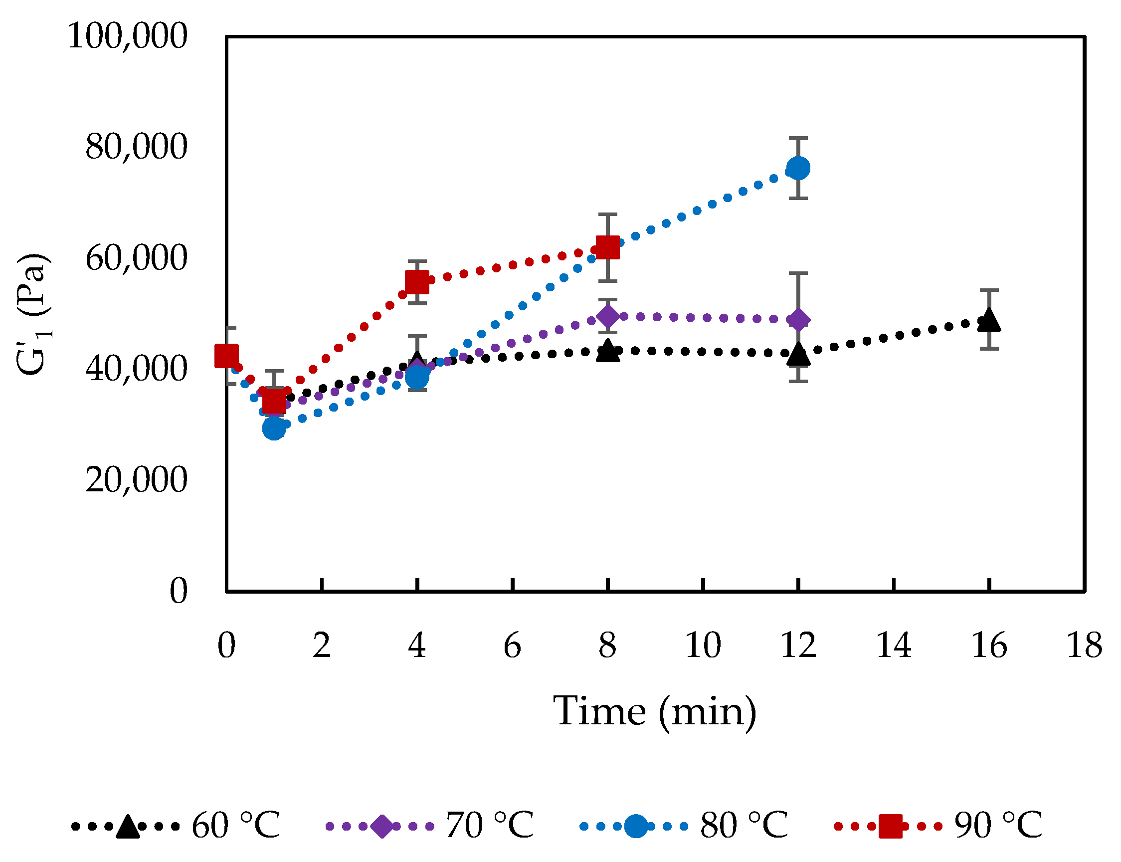 Foods 10 02881 g007 550