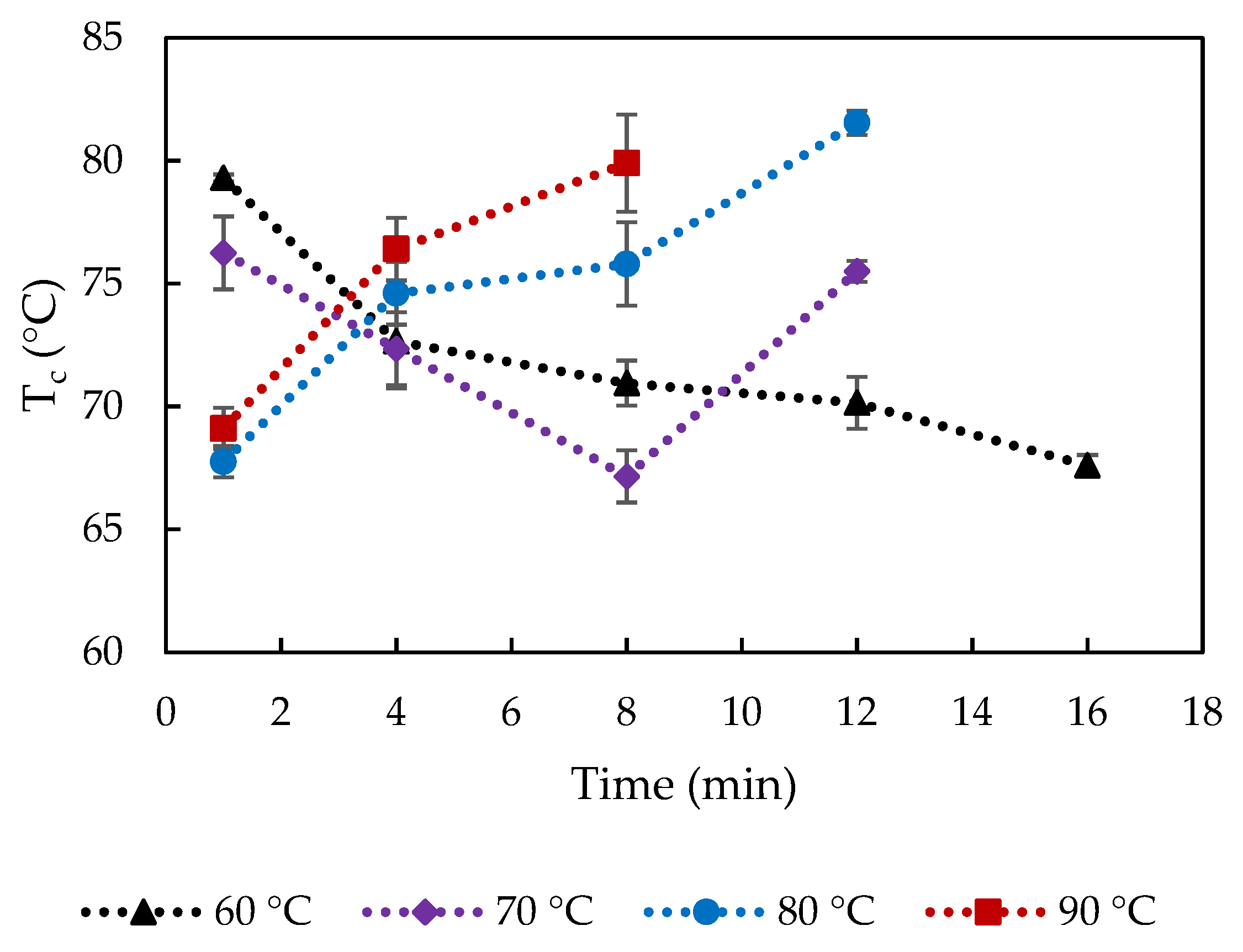 Foods 10 02881 g009 550
