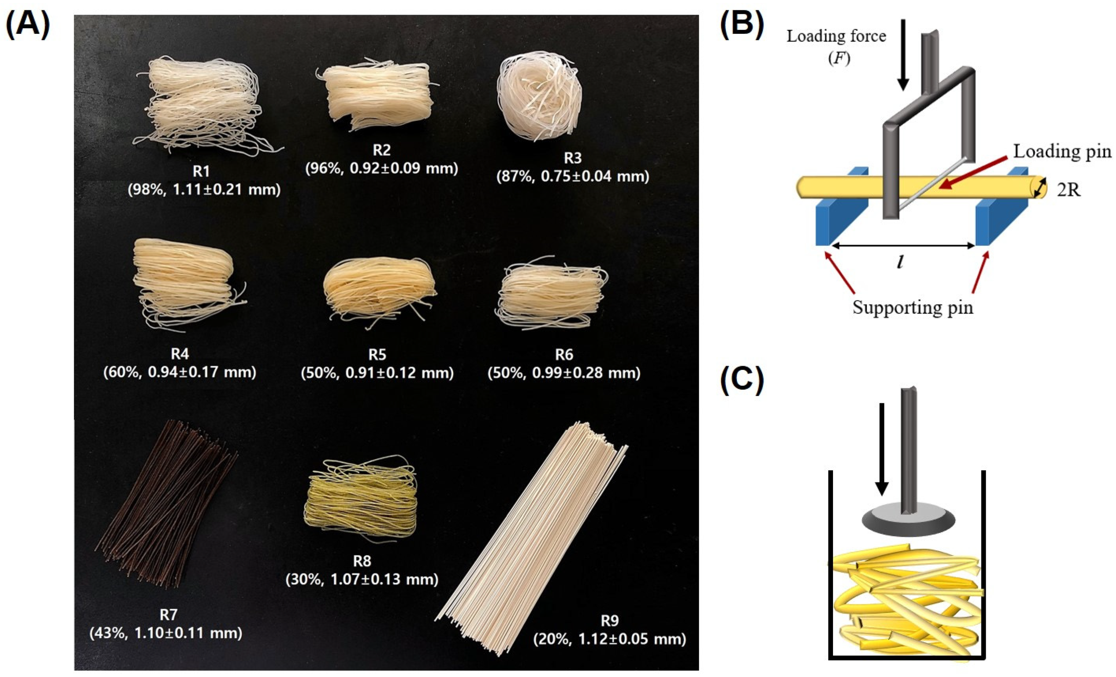 Foods 10 02885 g001 550