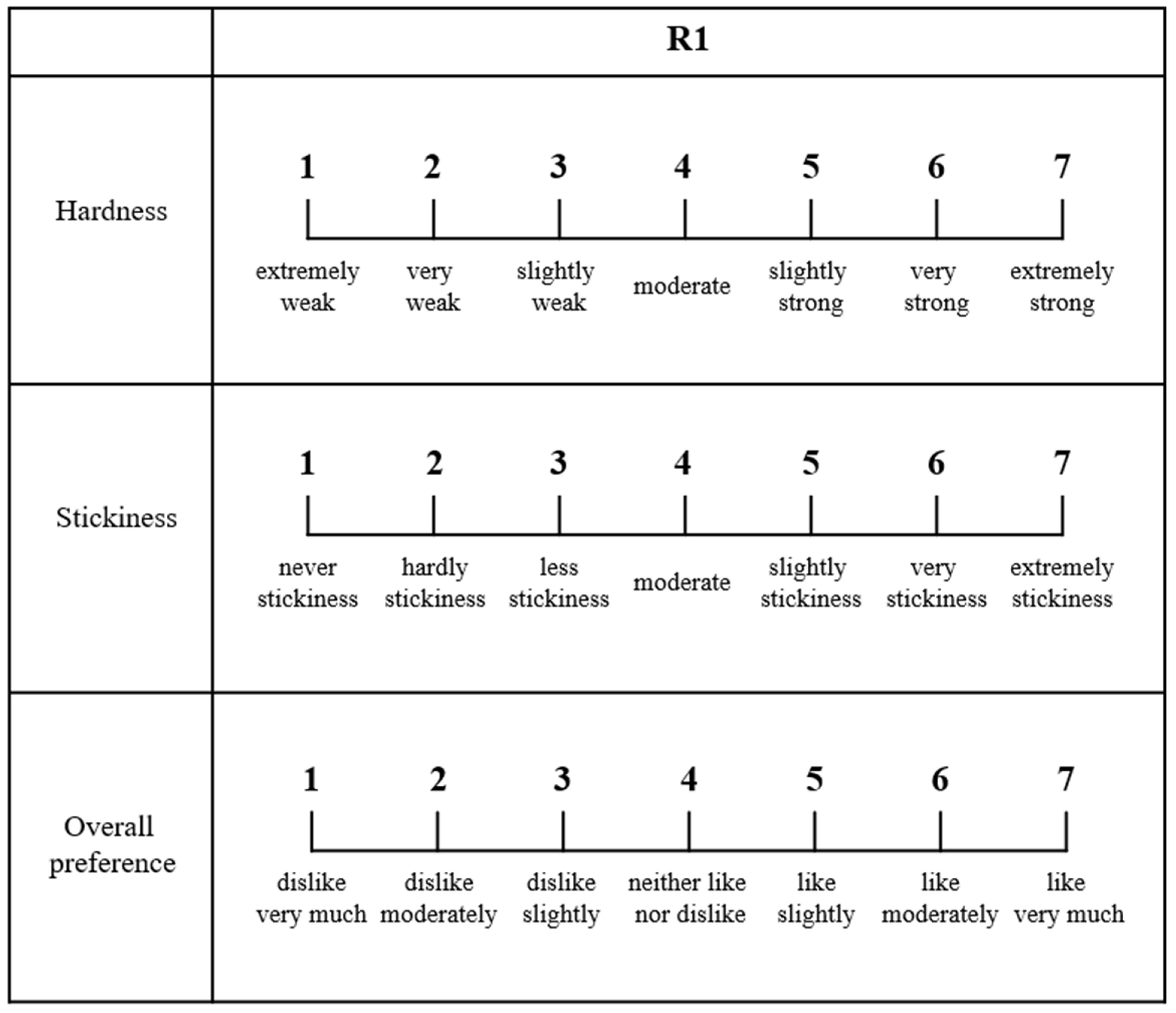 Foods 10 02885 g002 550