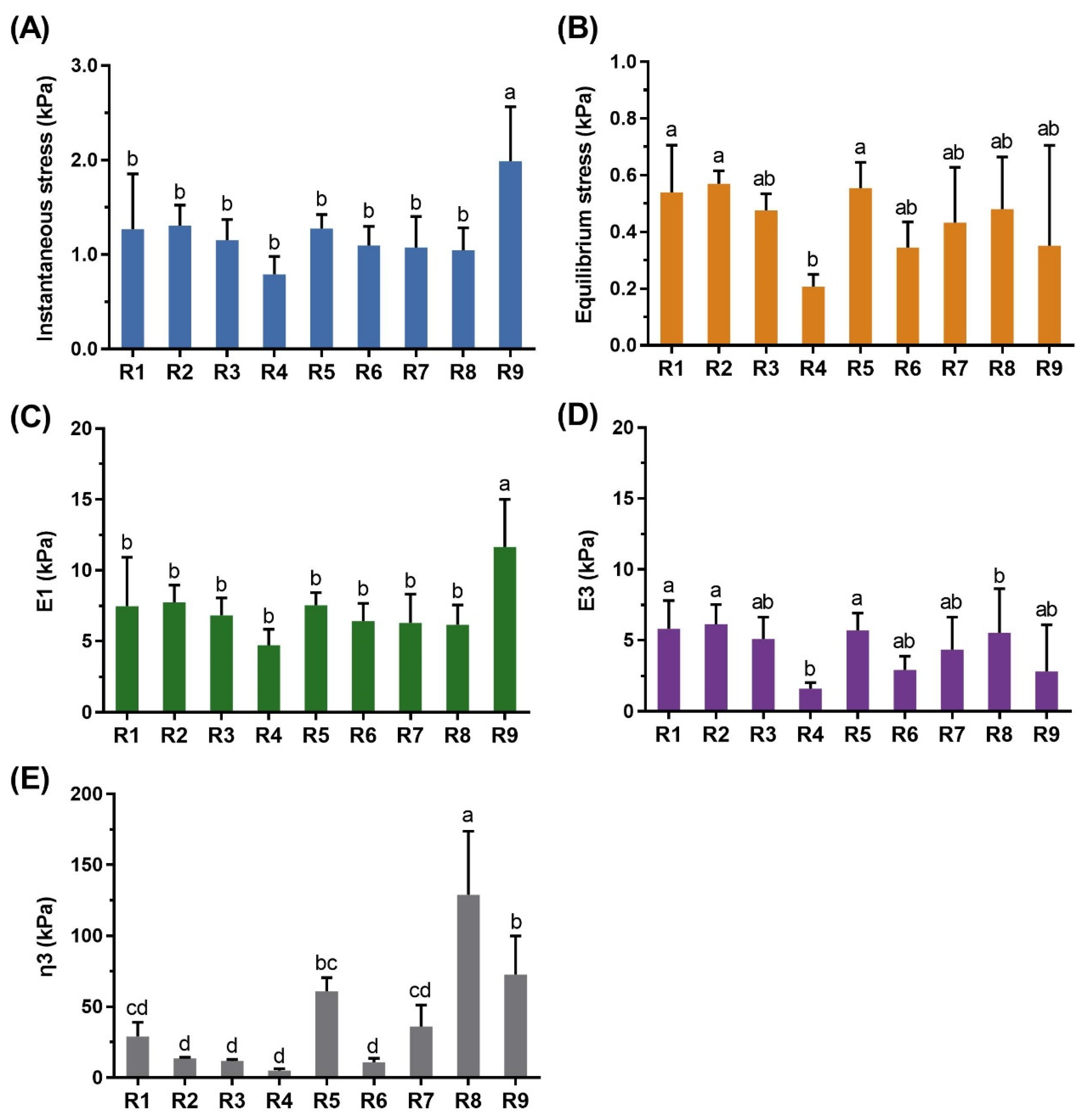 Foods 10 02885 g003 550