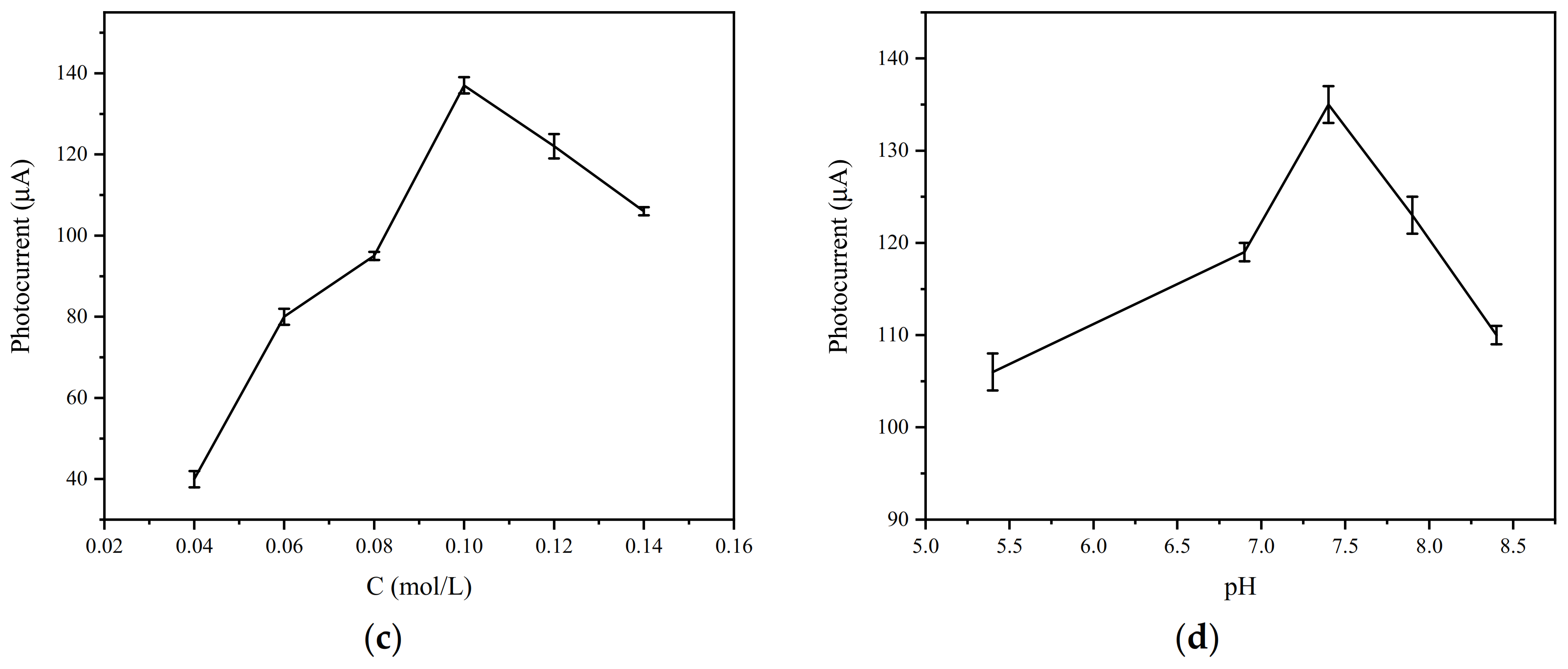 Foods 10 02896 g012b