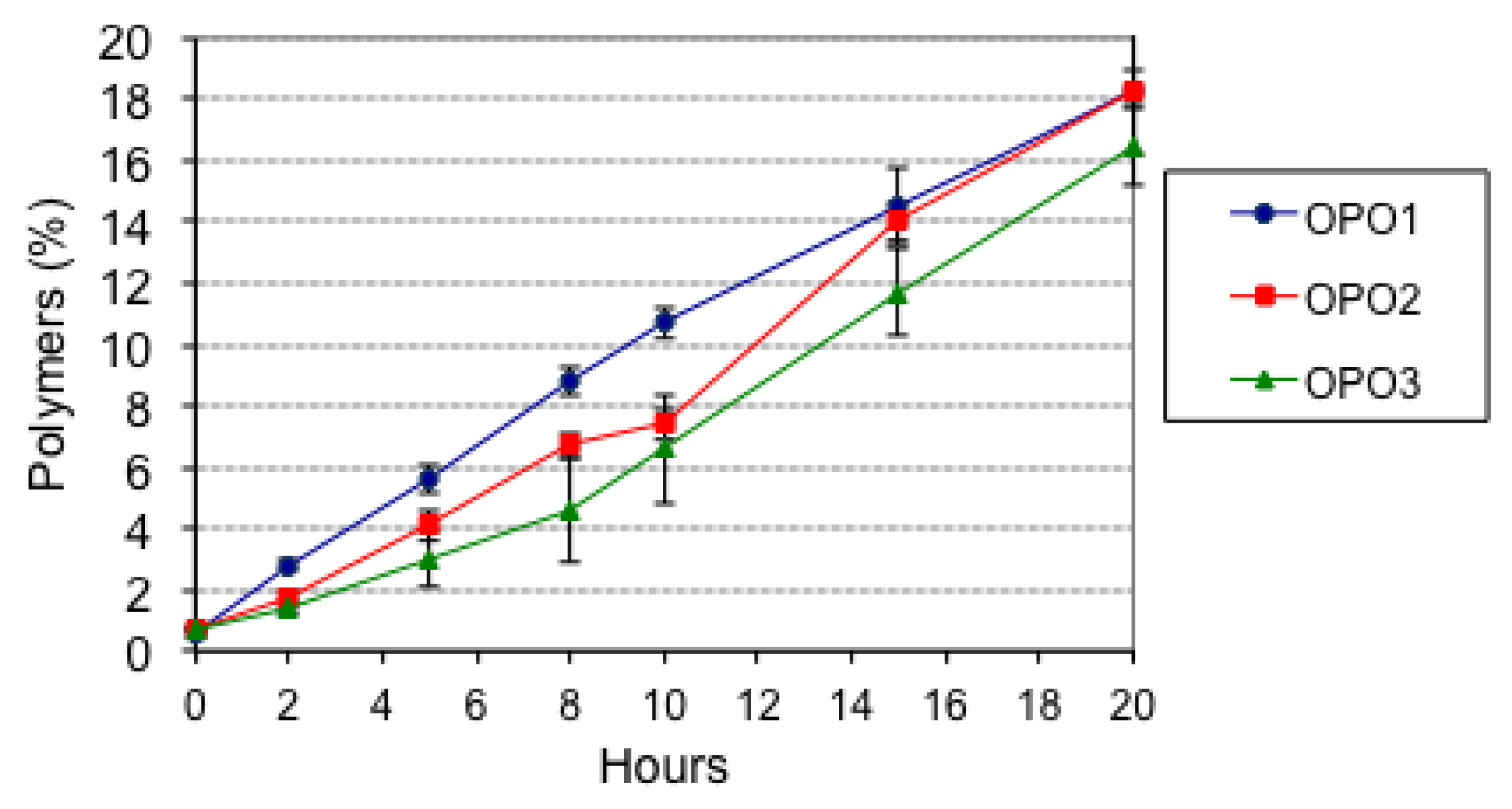 Foods 10 02906 g001 Foods 10 02906 g001