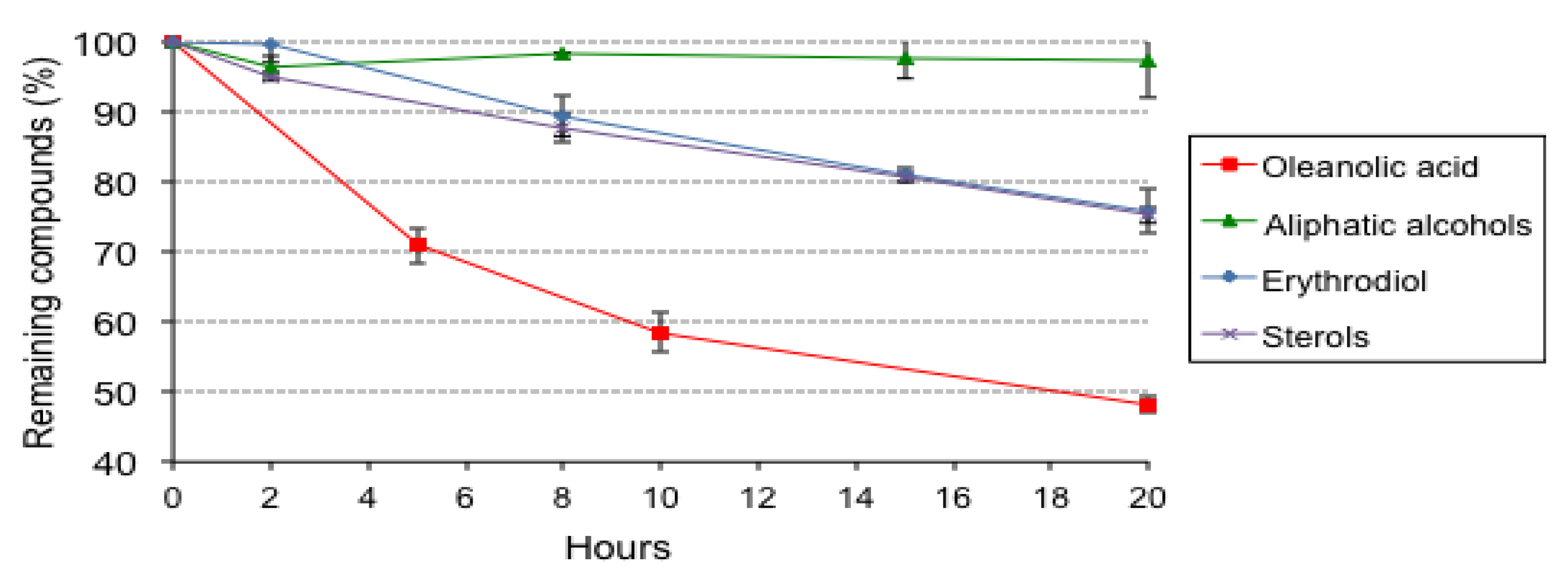 Foods 10 02906 g002 Foods 10 02906 g002