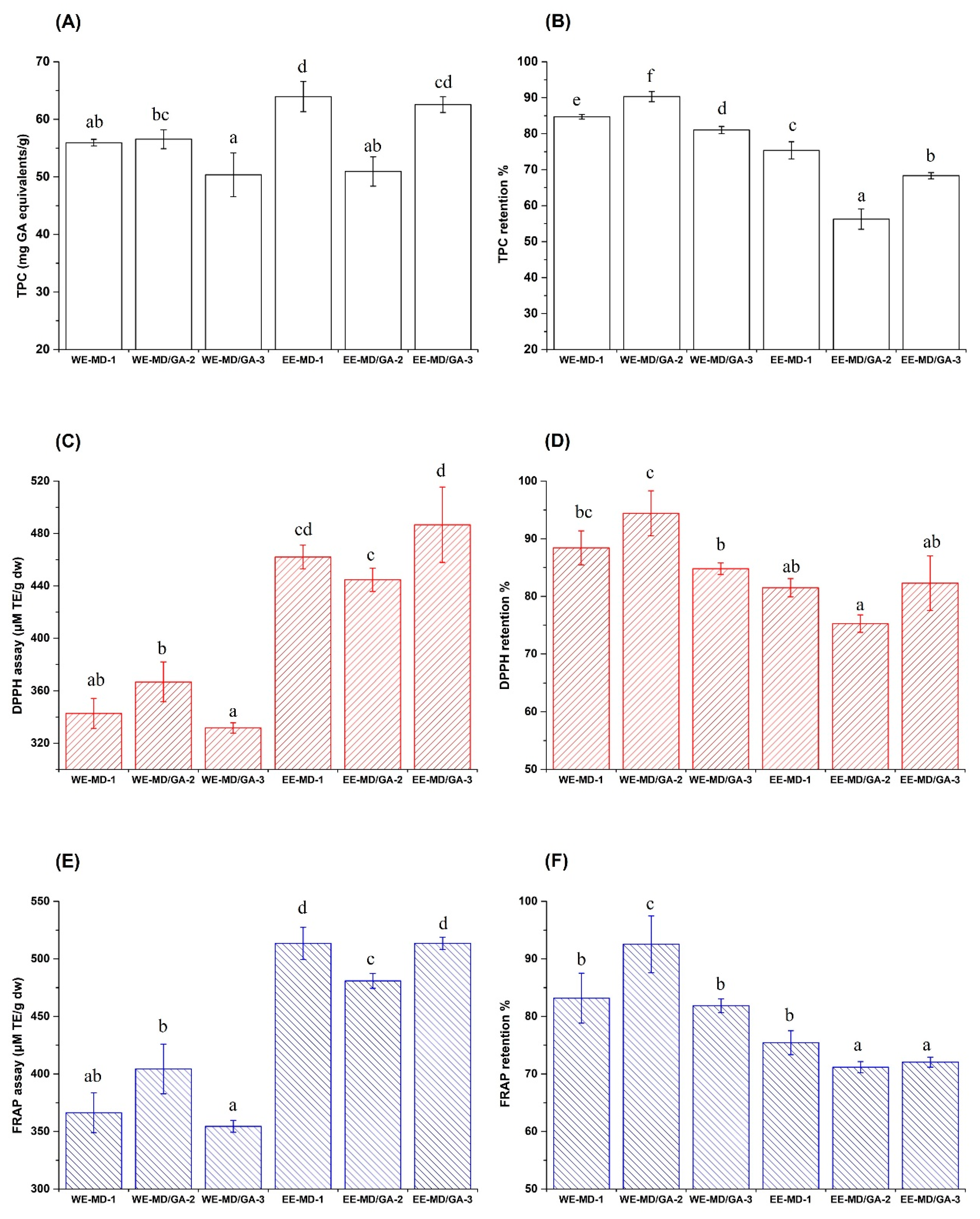 Foods 10 02910 g002 550