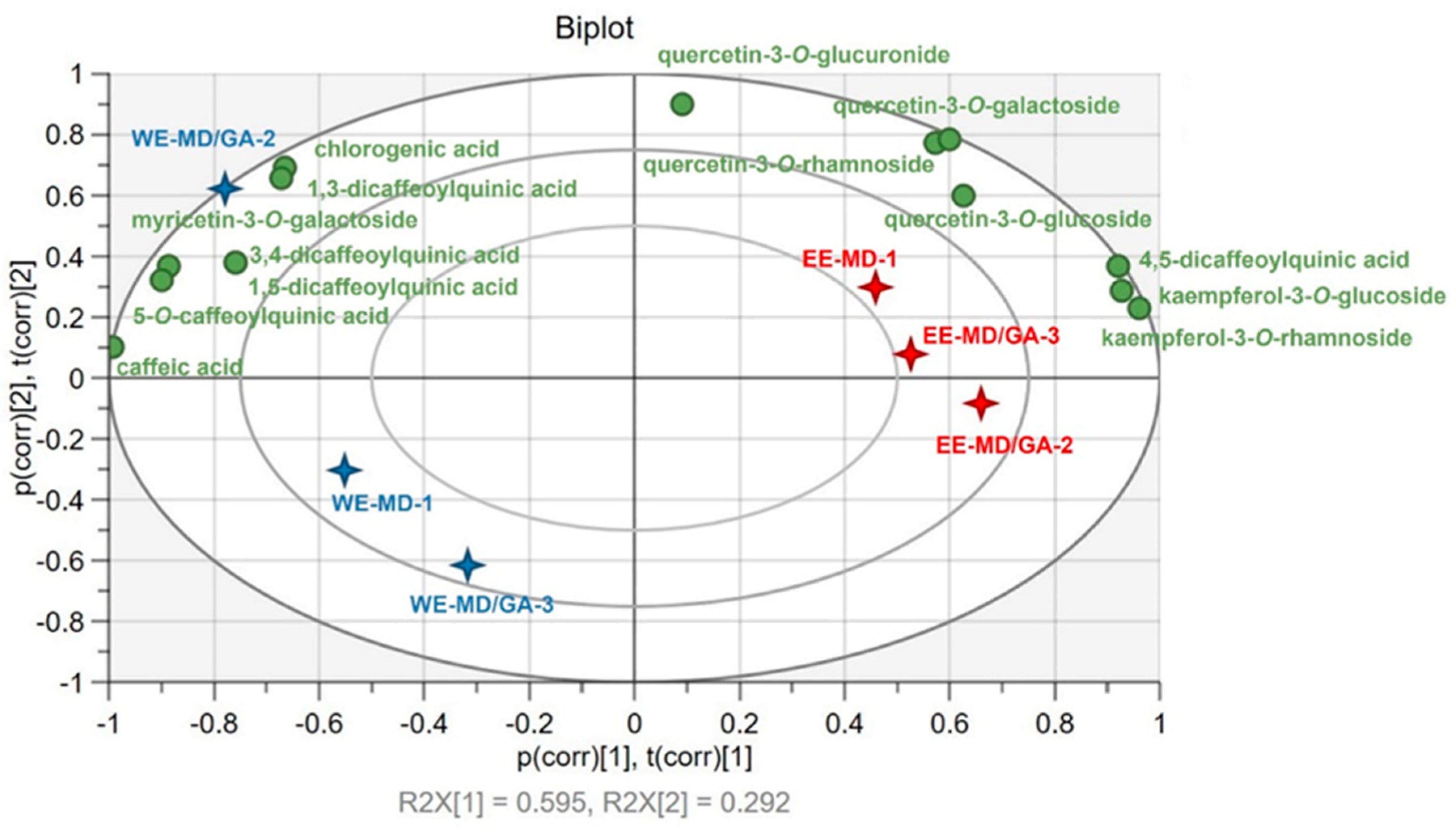 Foods 10 02910 g003 550