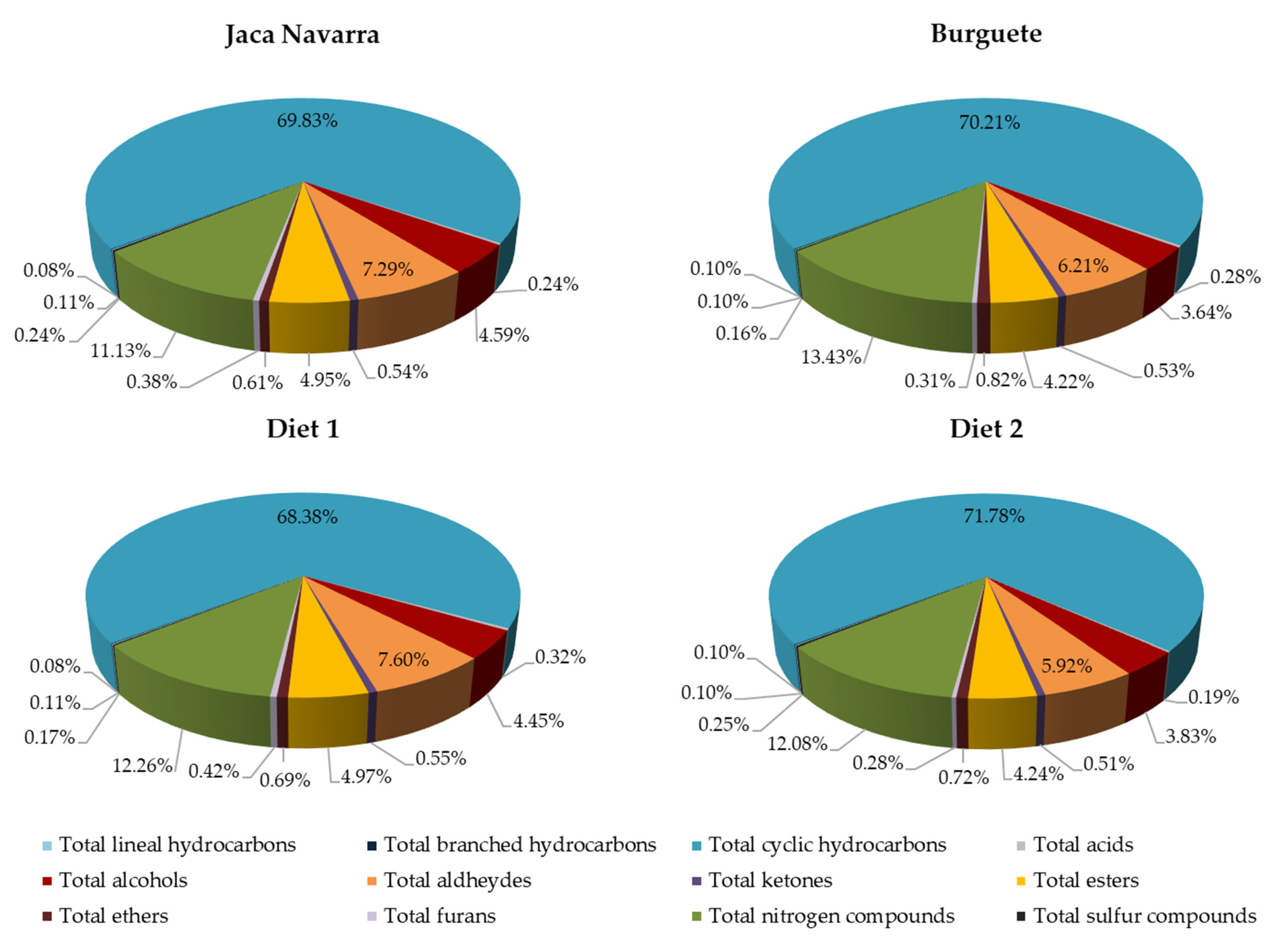 Foods 10 02914 g001 550