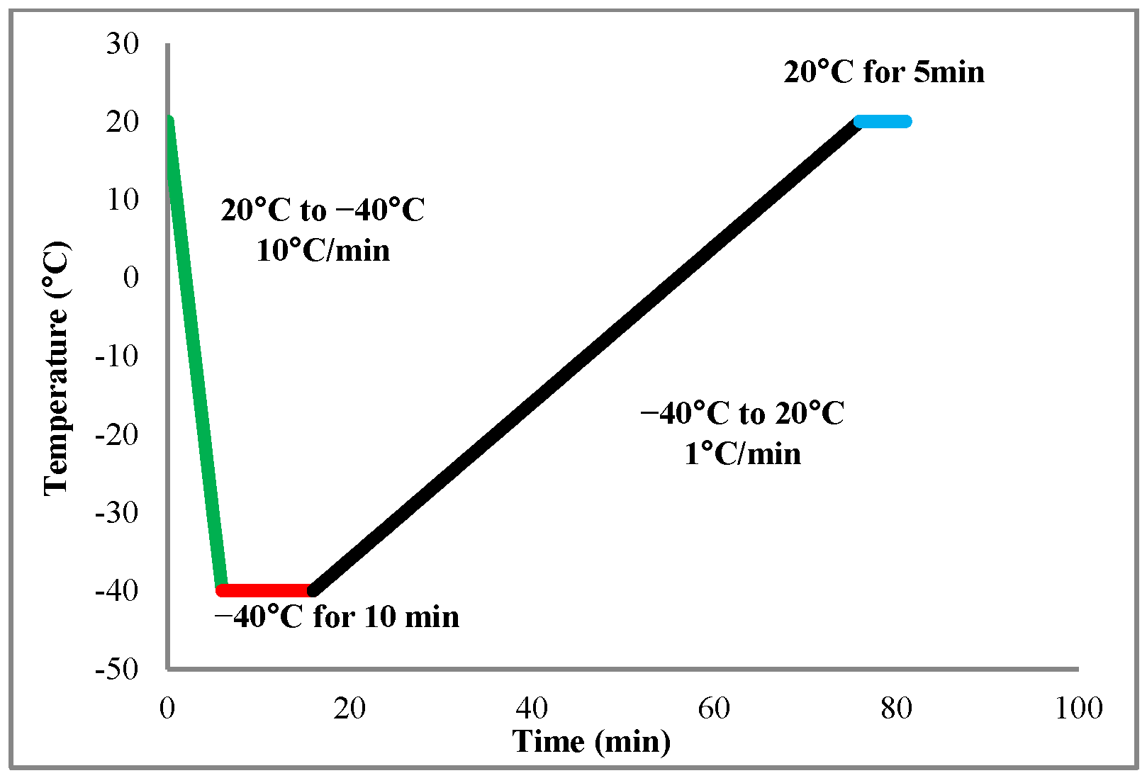 Foods 10 02915 g002 550