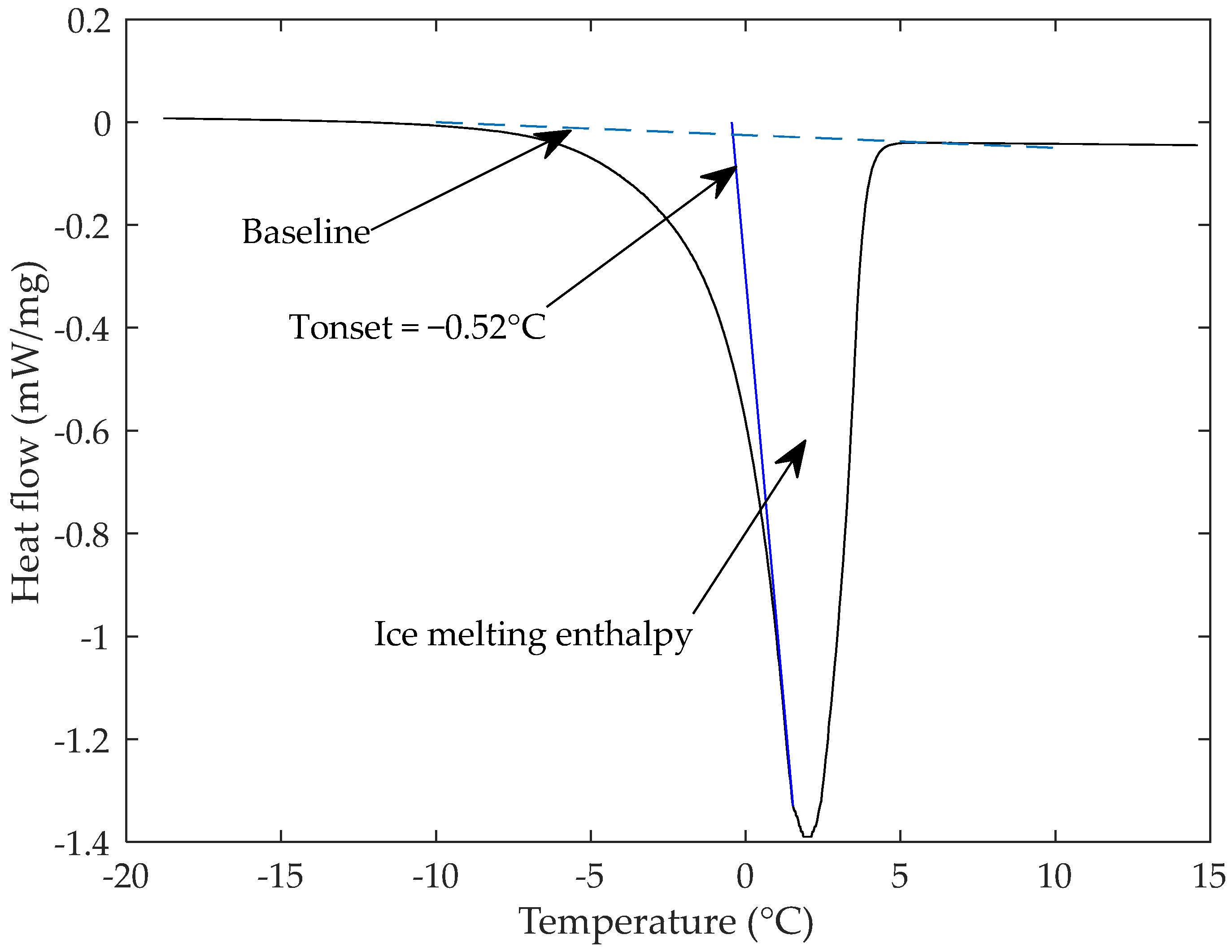 Foods 10 02915 g005 550