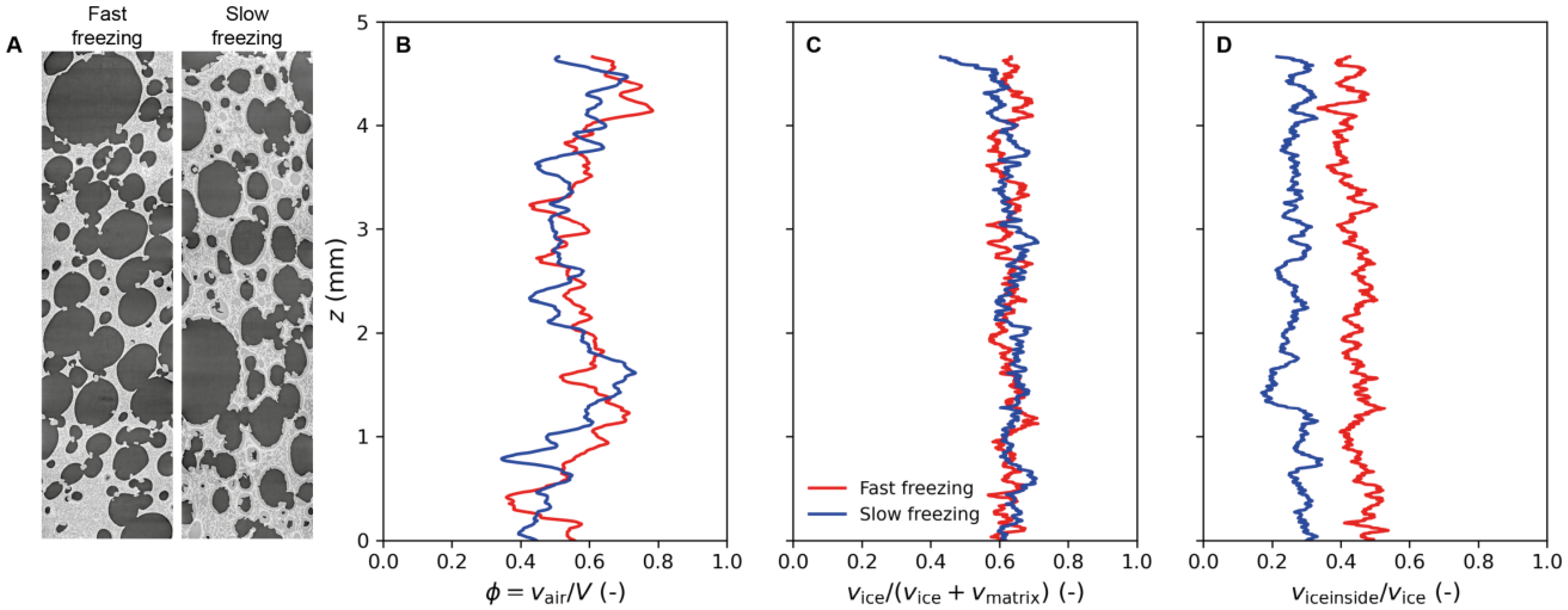 Foods 10 02915 g009 550