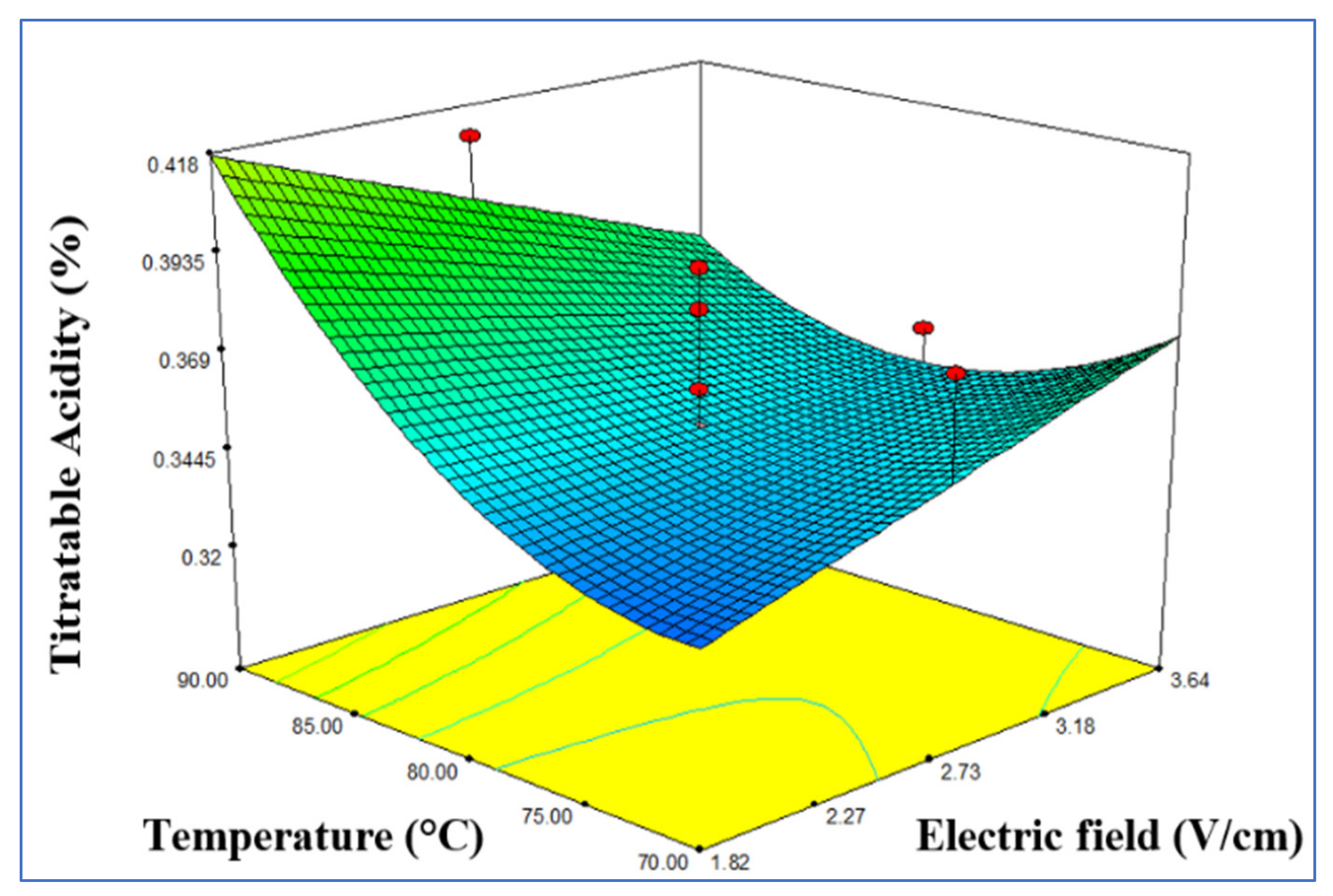 Foods 10 02920 g003 550