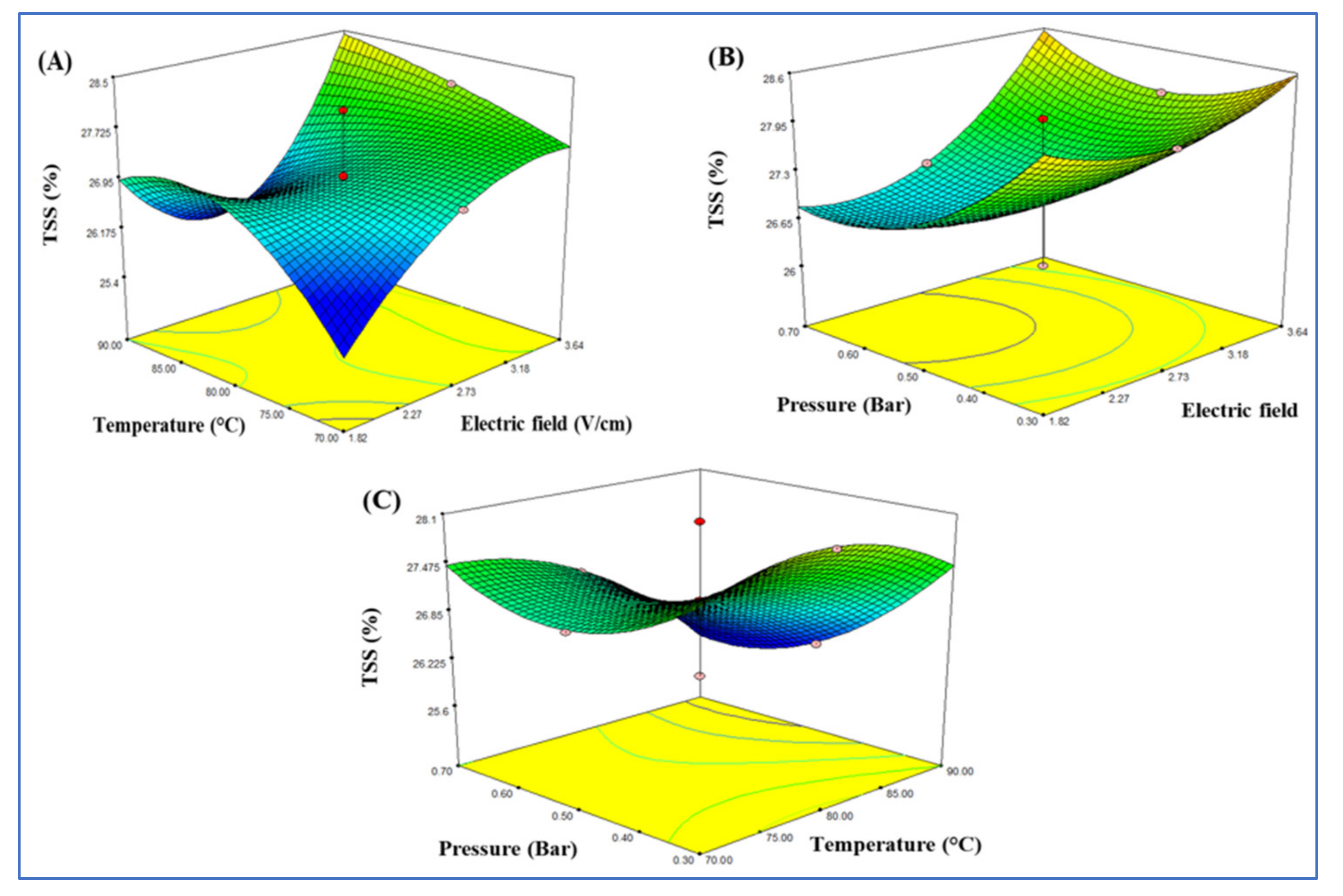 Foods 10 02920 g004 550
