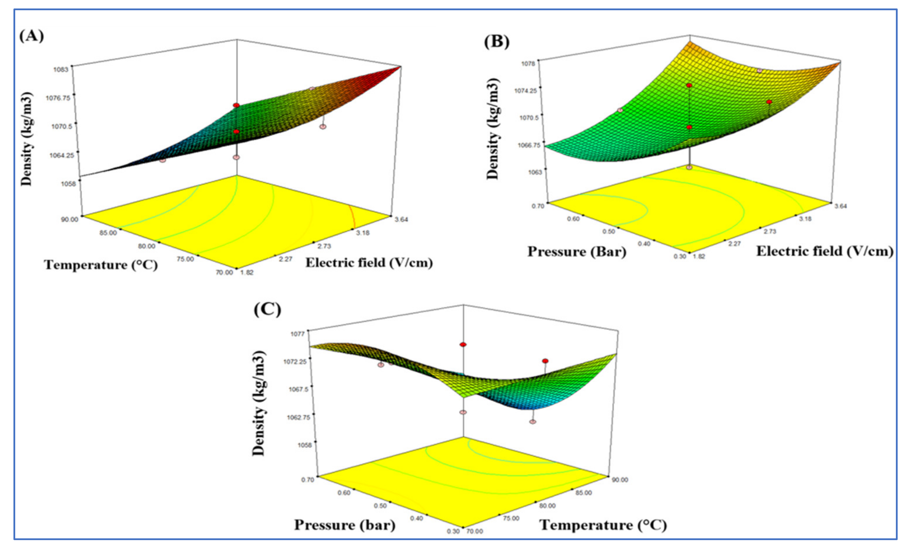 Foods 10 02920 g005 550