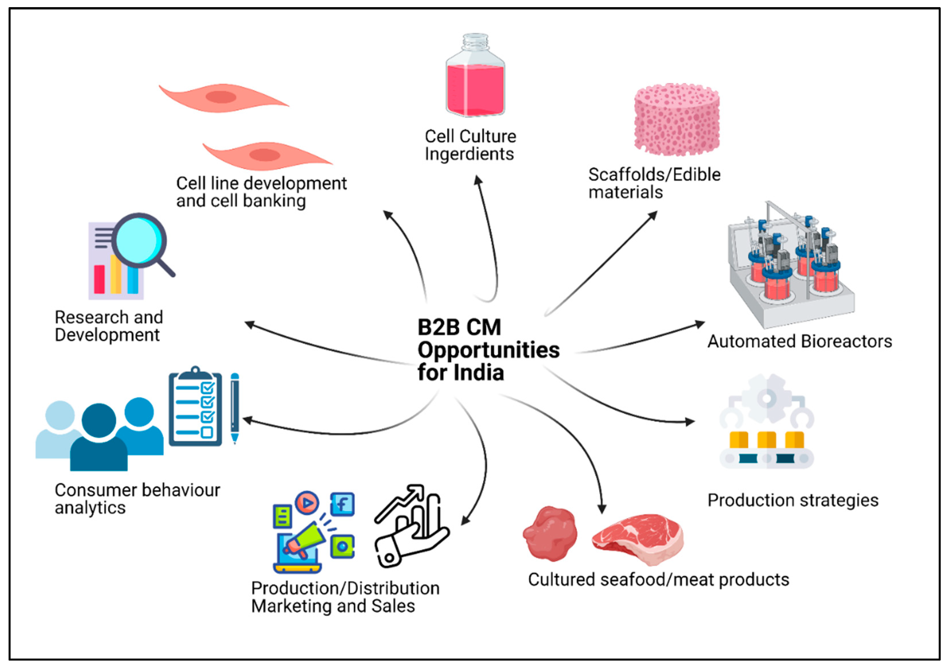 Foods 10 02922 g001 550