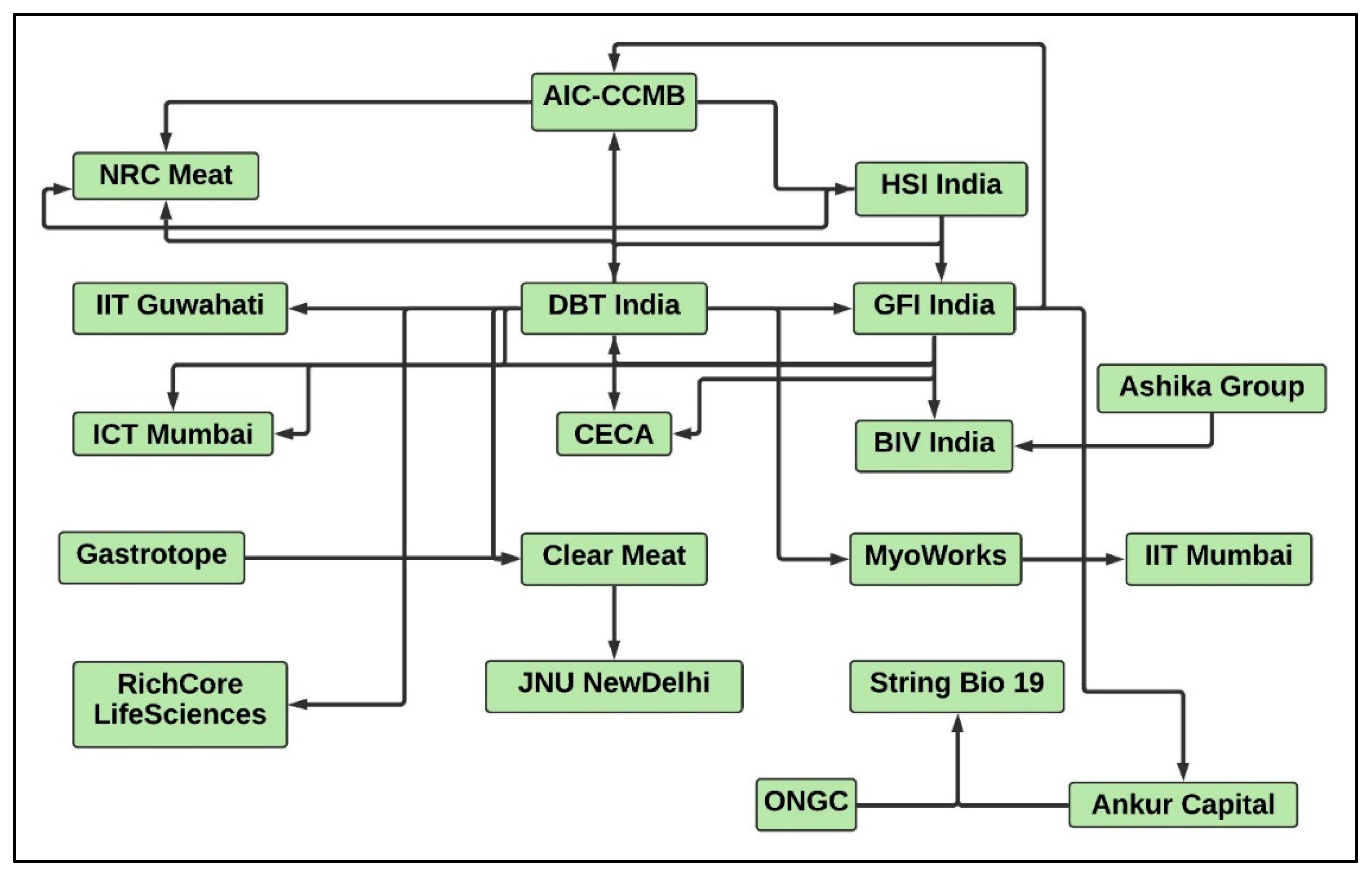 Foods 10 02922 g002 550
