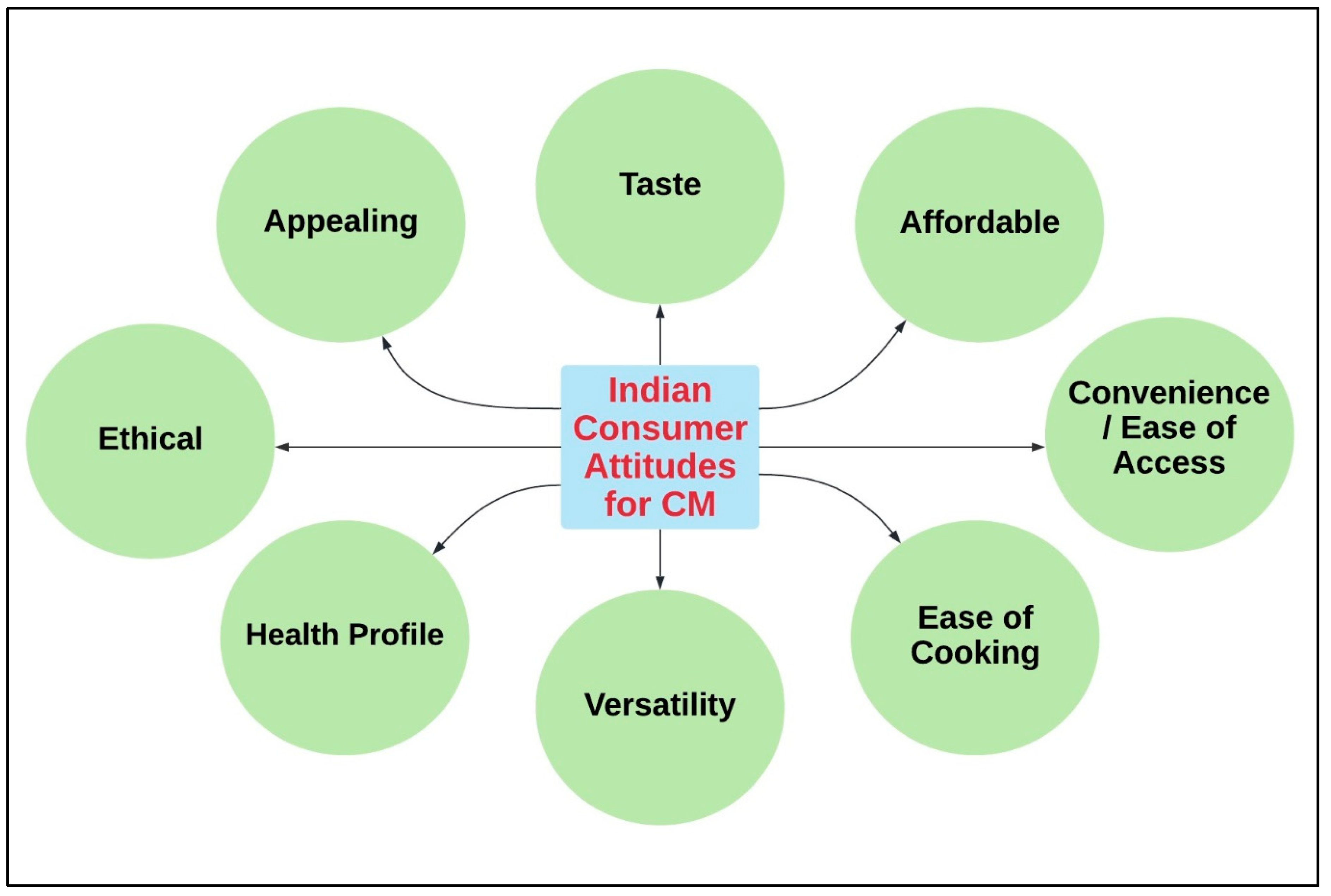 Foods 10 02922 g004 550
