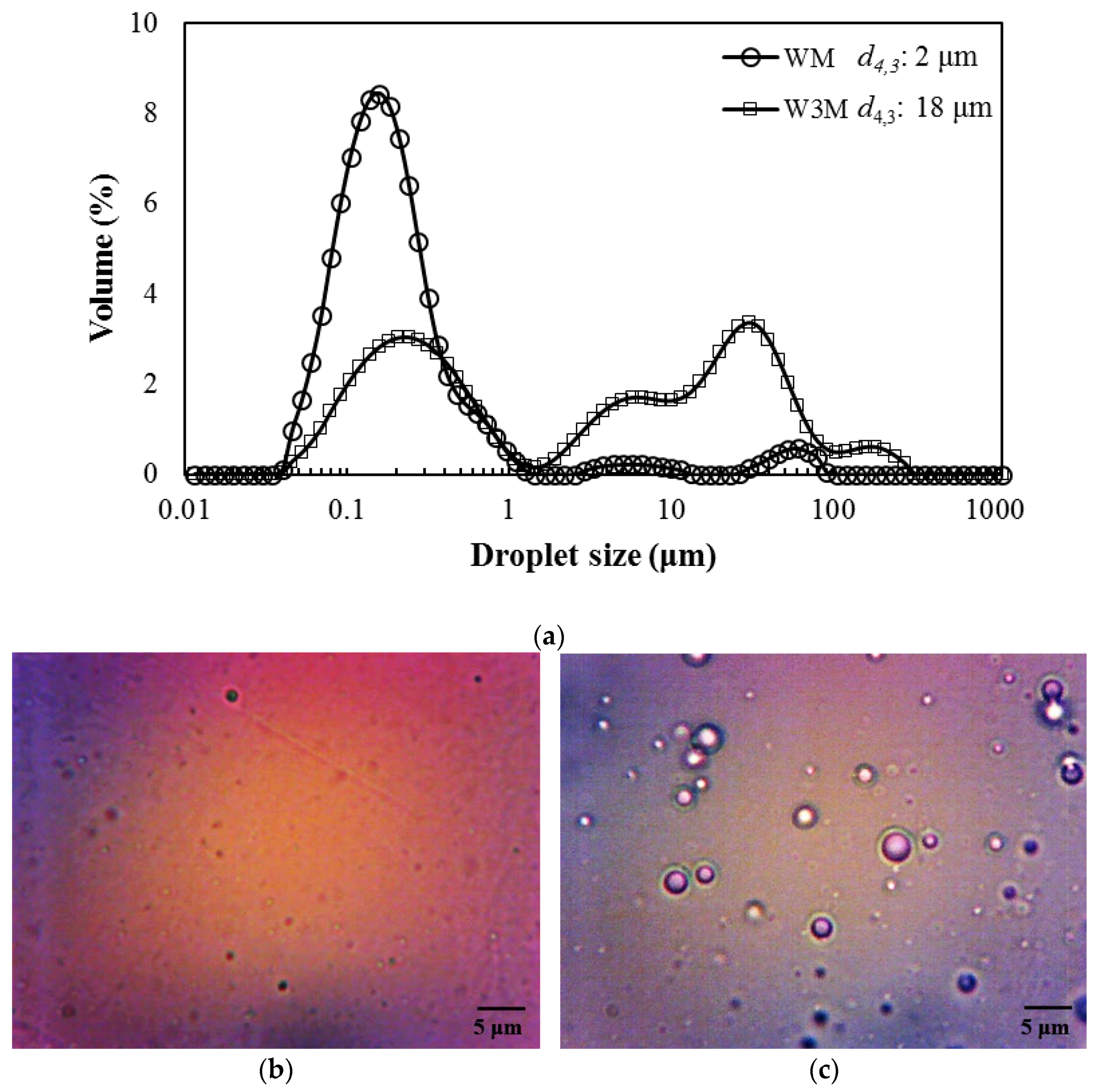 Foods 10 02923 g002 550