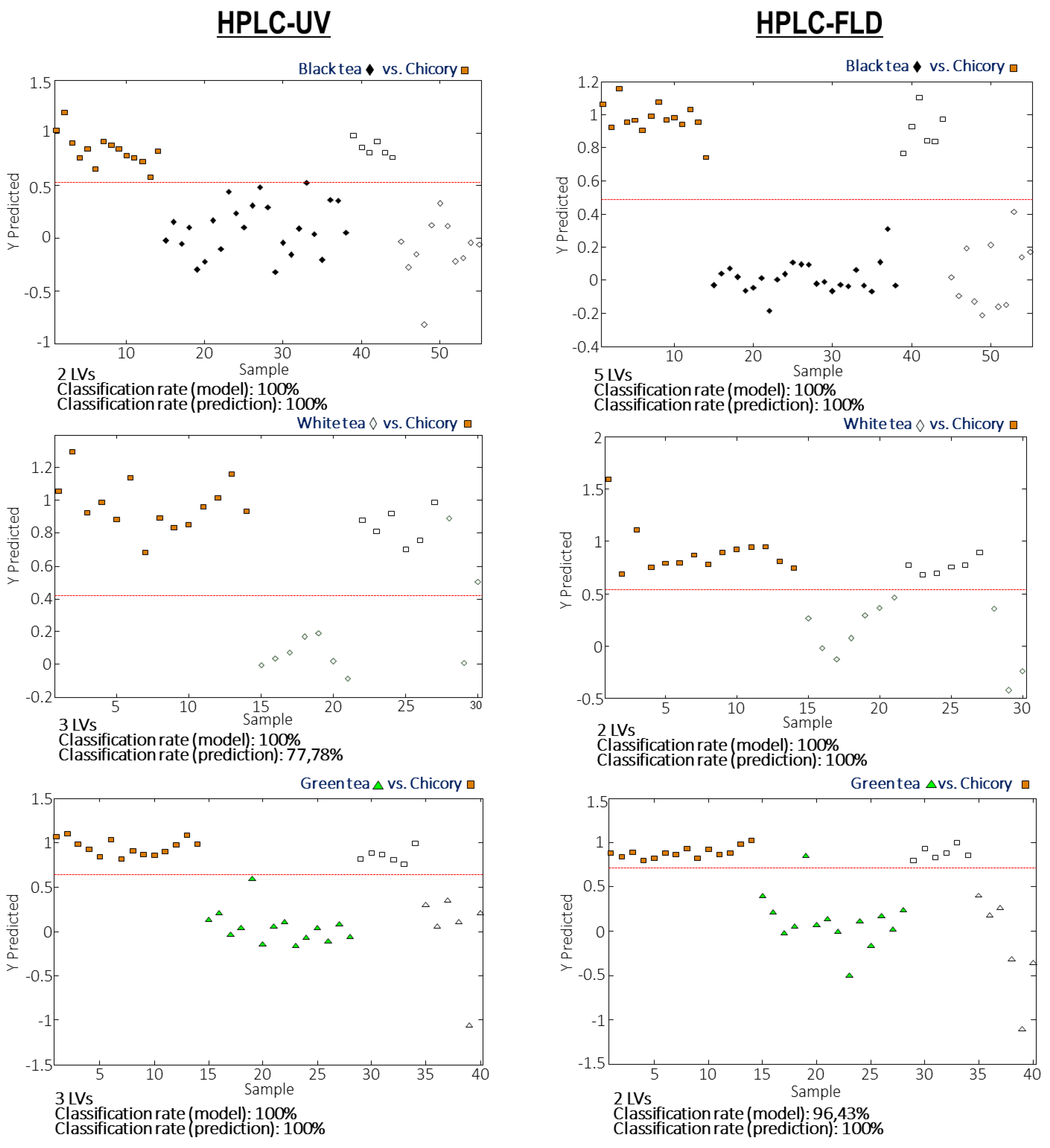 Foods 10 02935 g004a
