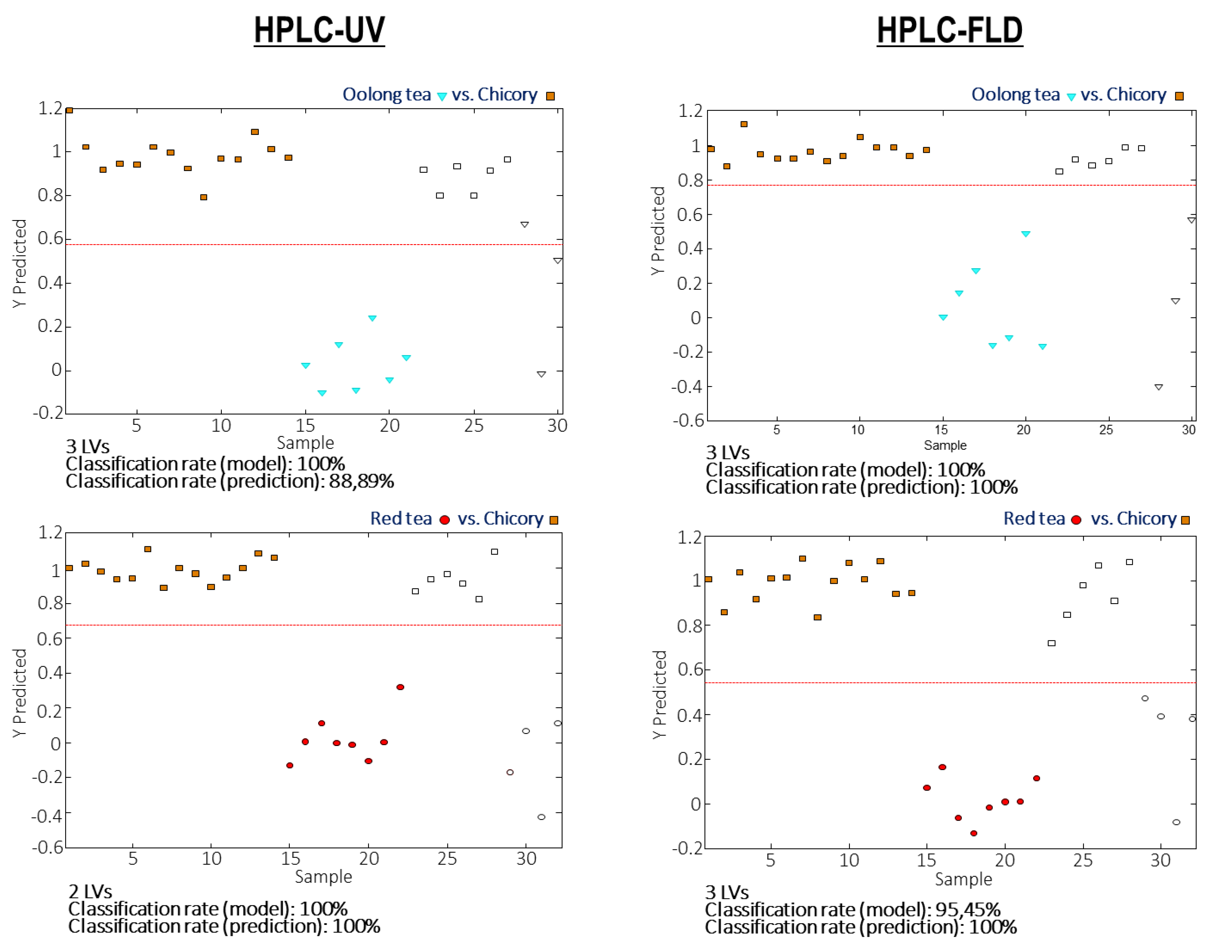 Foods 10 02935 g004b