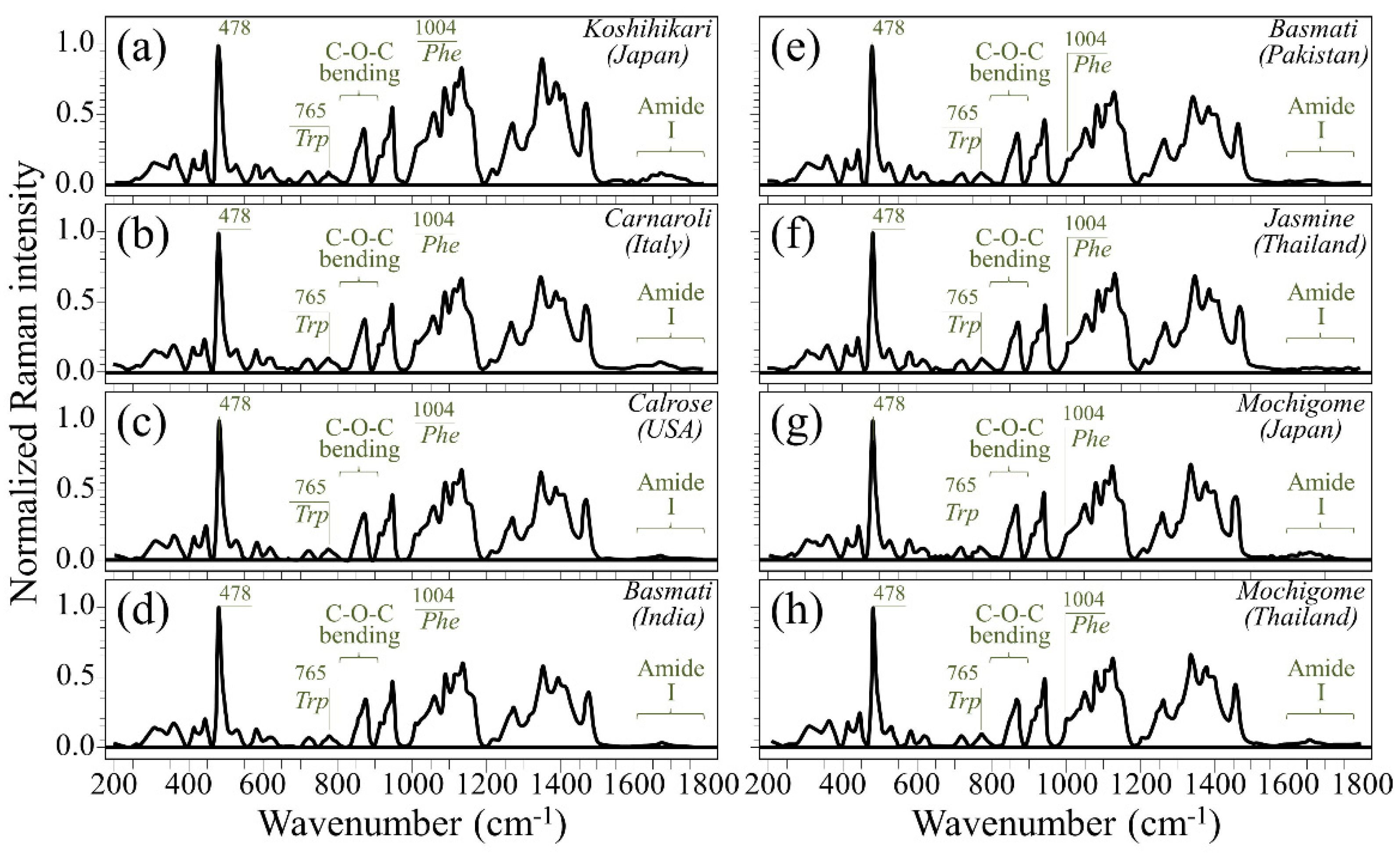 Foods 10 02936 g002 Foods 10 02936 g002