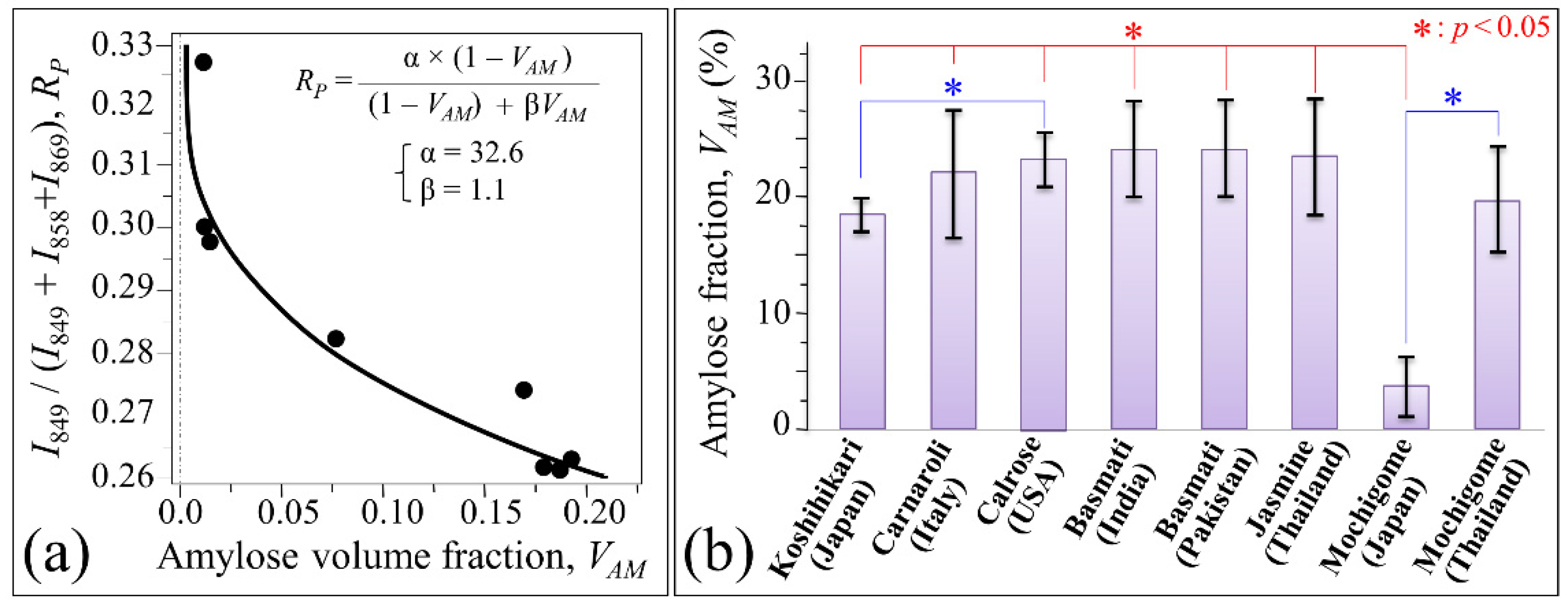 Foods 10 02936 g004 Foods 10 02936 g004