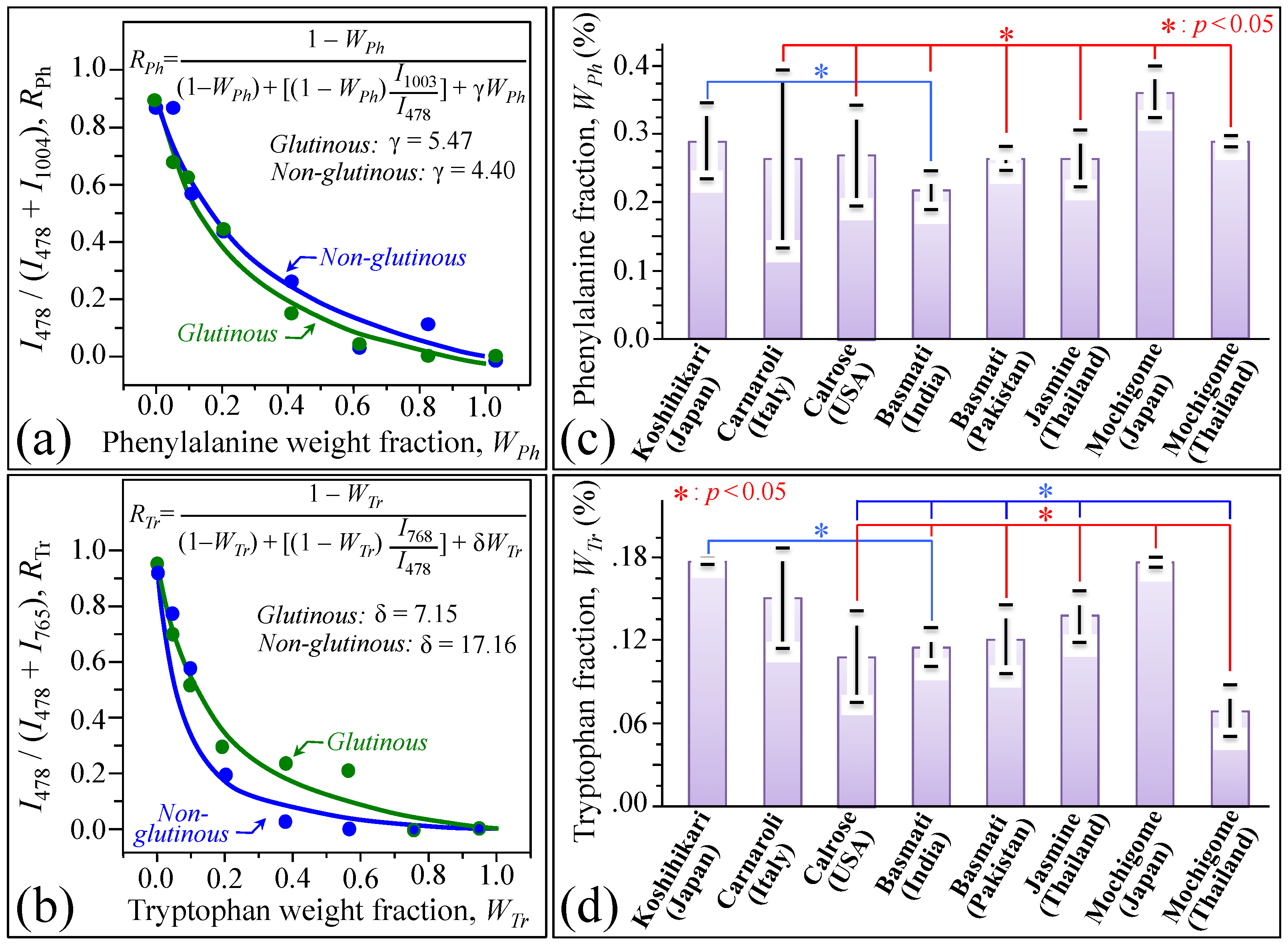 Foods 10 02936 g006 Foods 10 02936 g006