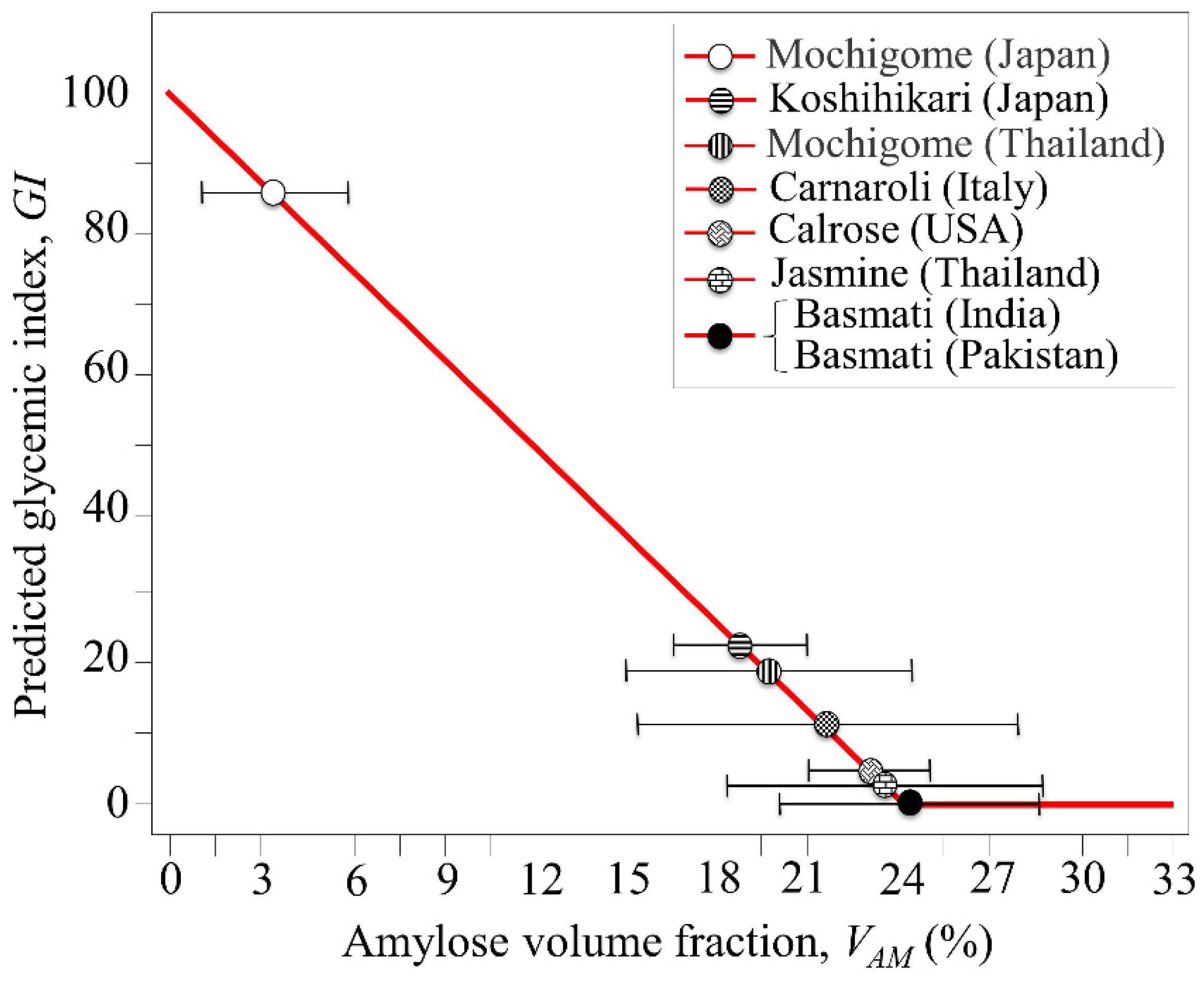 Foods 10 02936 g009 Foods 10 02936 g009