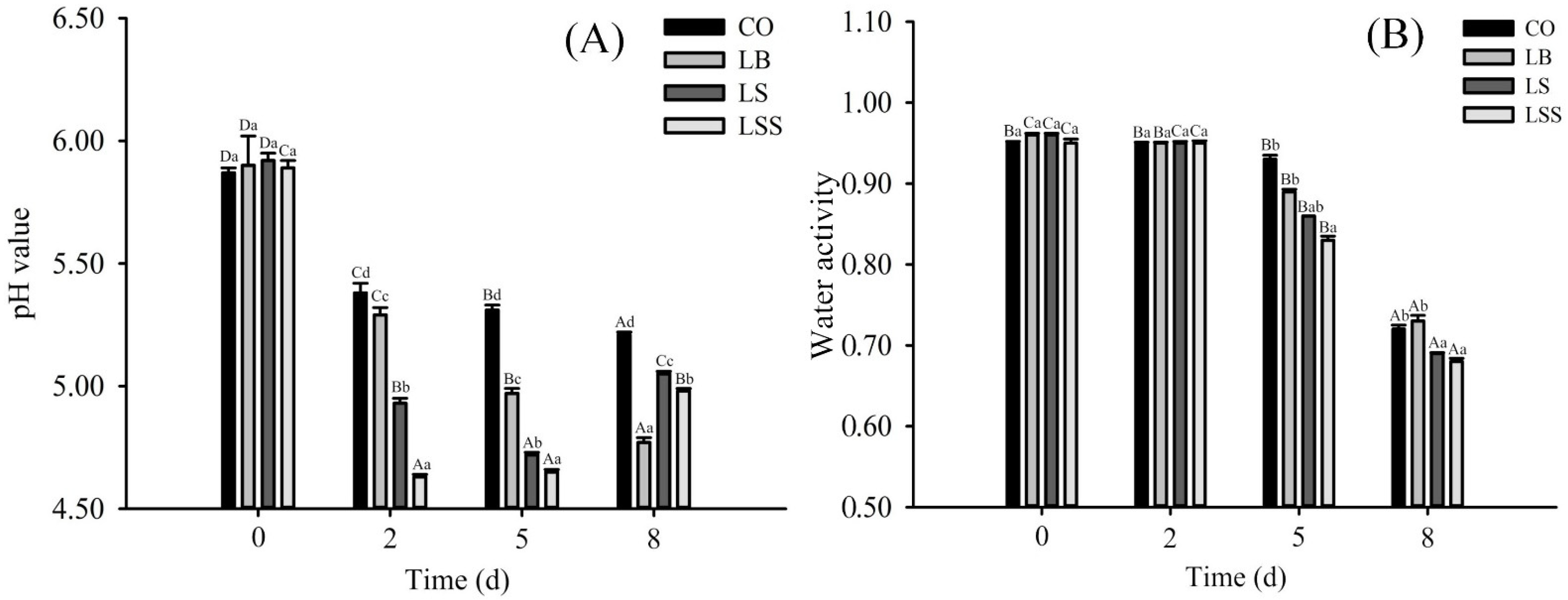 Foods 10 02939 g001 Foods 10 02939 g001