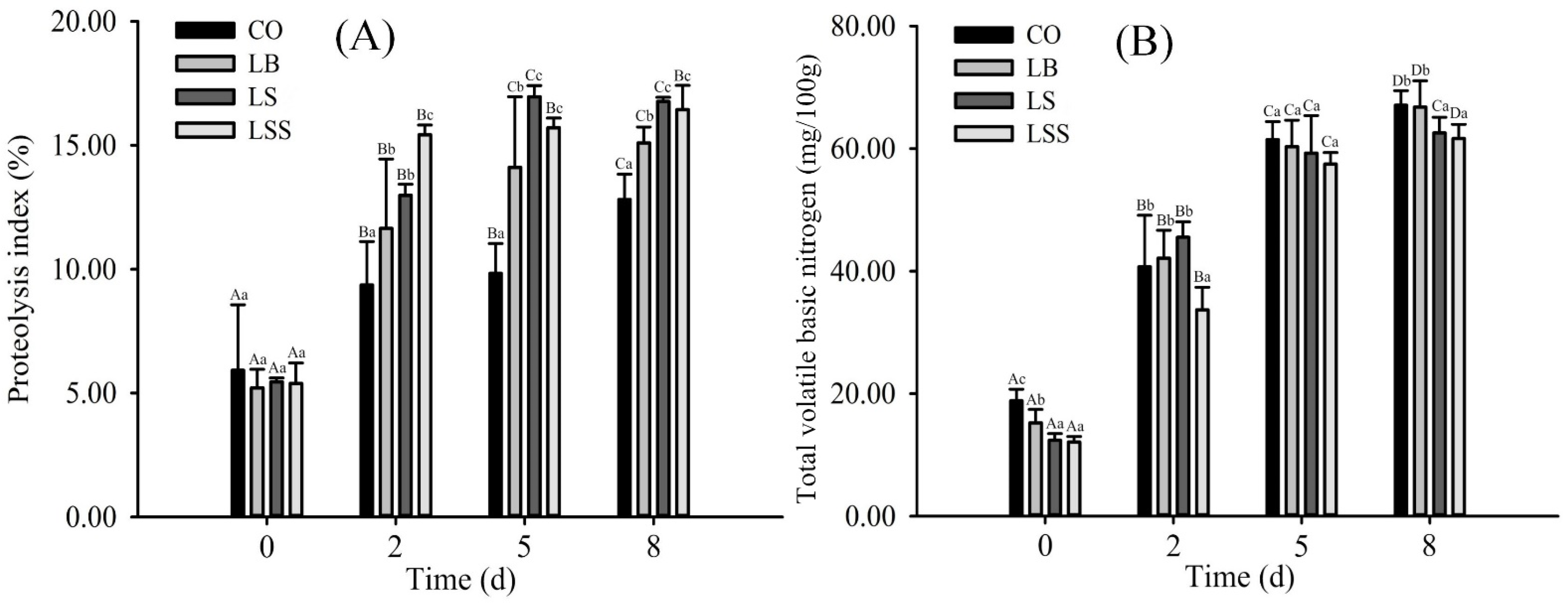 Foods 10 02939 g002 Foods 10 02939 g002