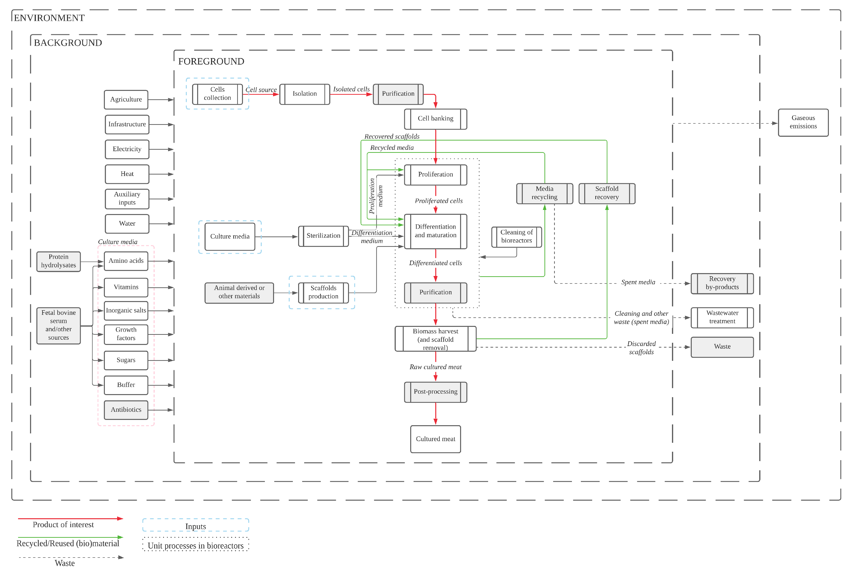 Foods 10 02941 g002 550