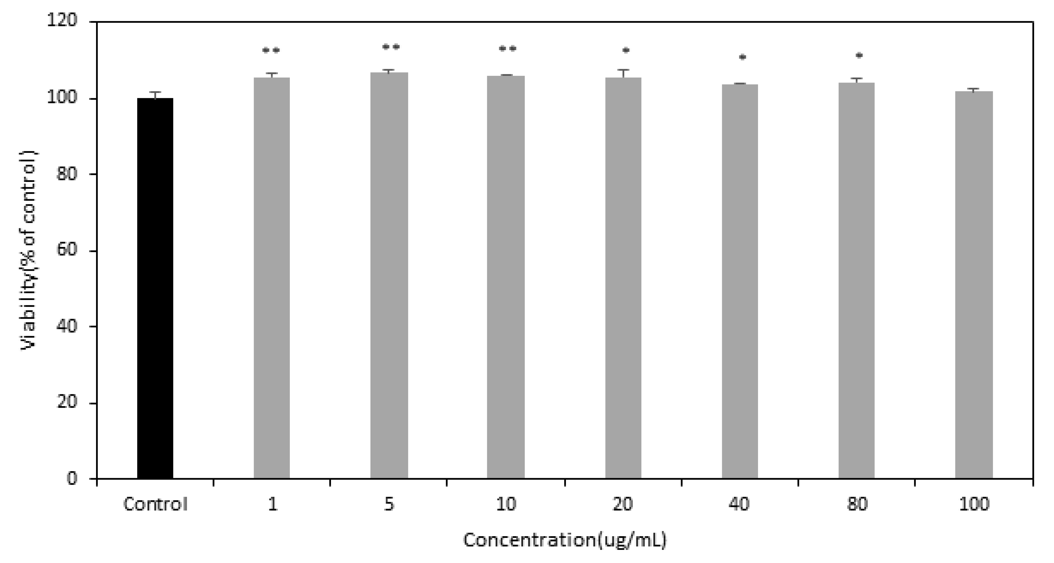 Foods 10 02948 g002 550