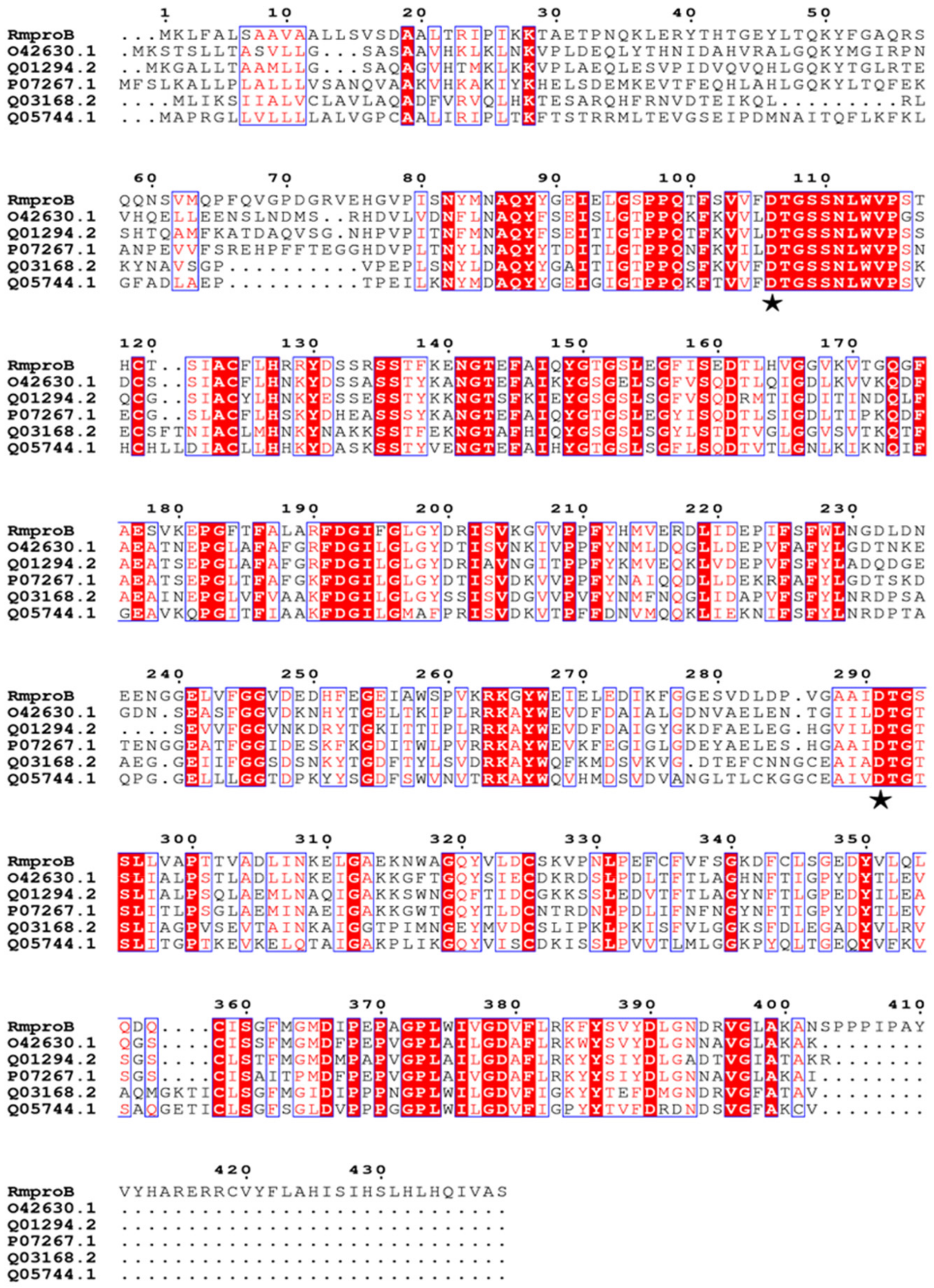 Foods 10 02949 g001 550