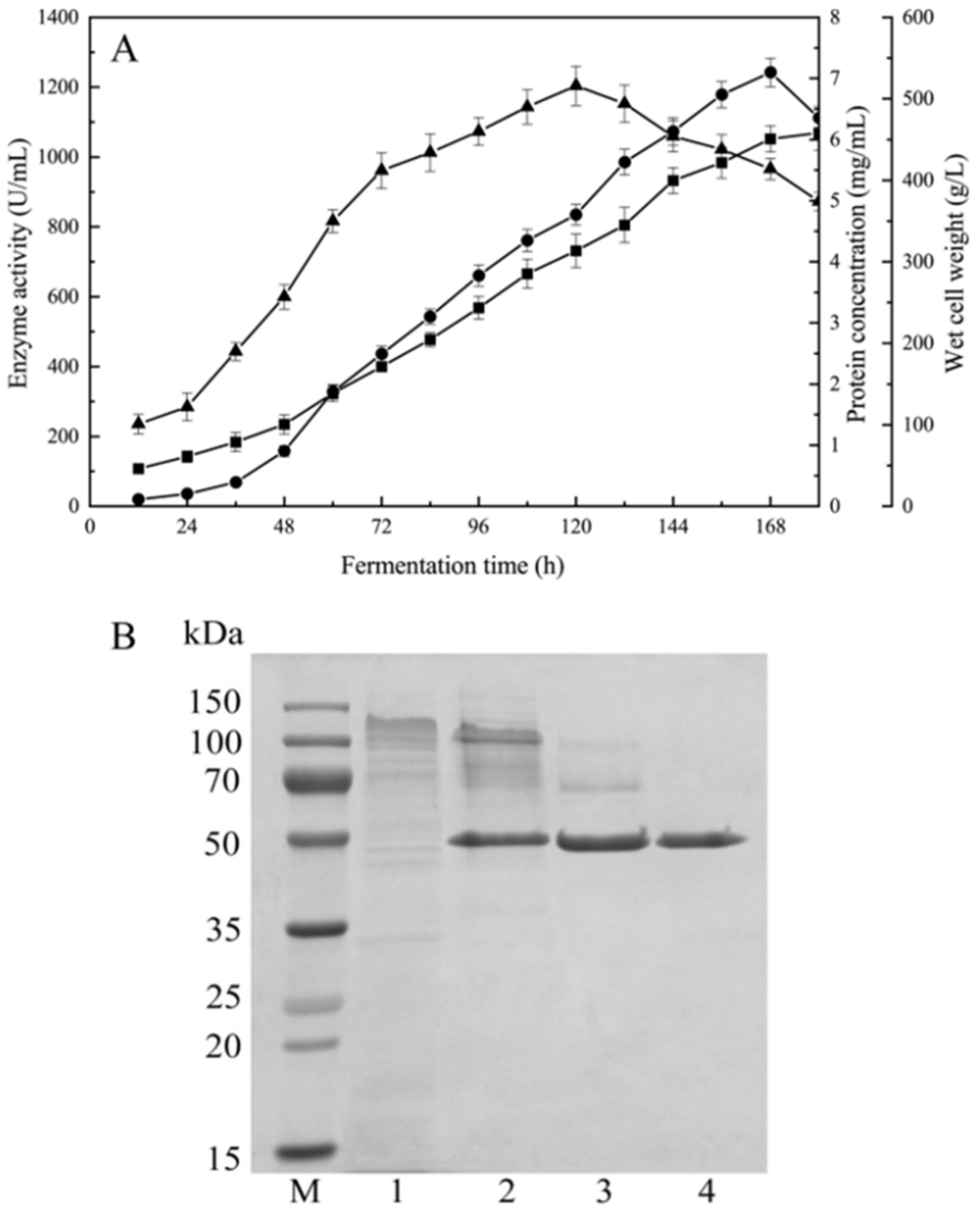 Foods 10 02949 g002 550