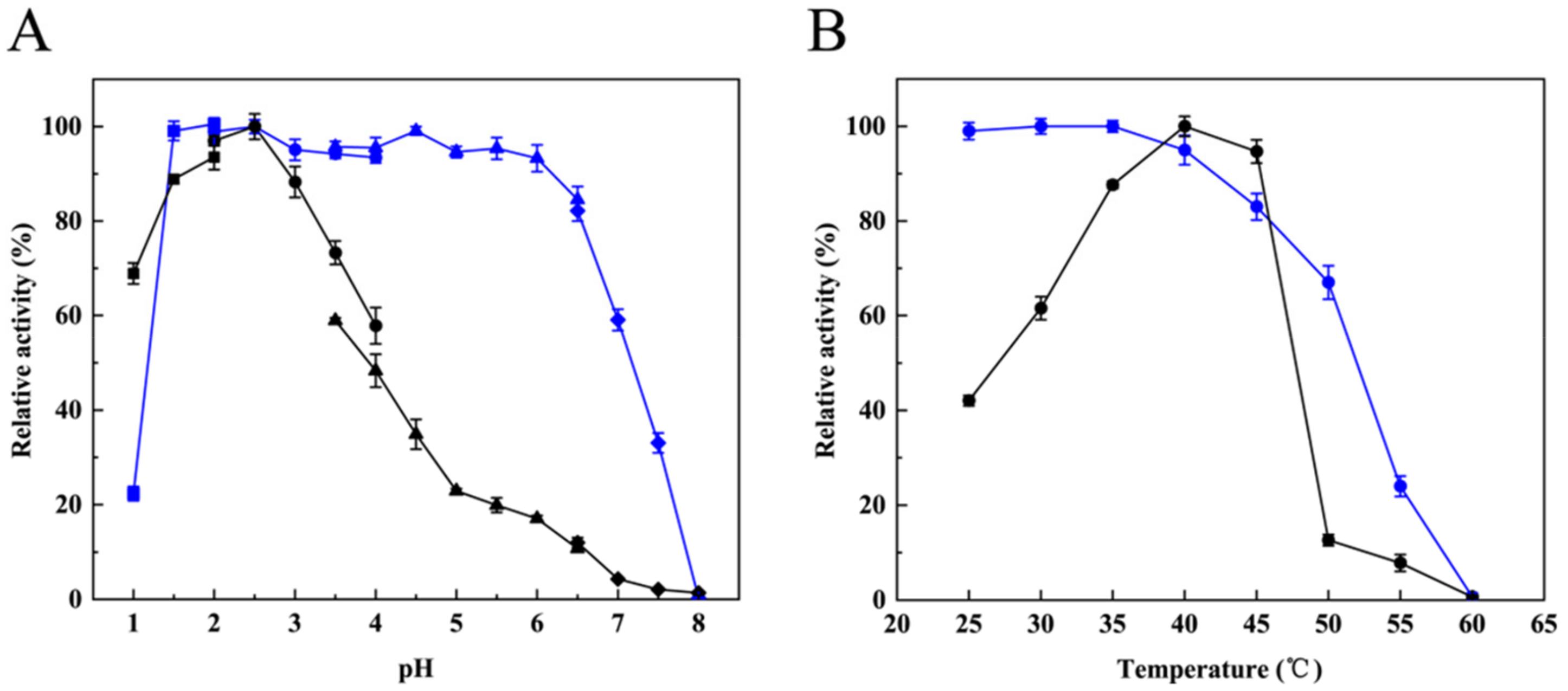 Foods 10 02949 g003 550