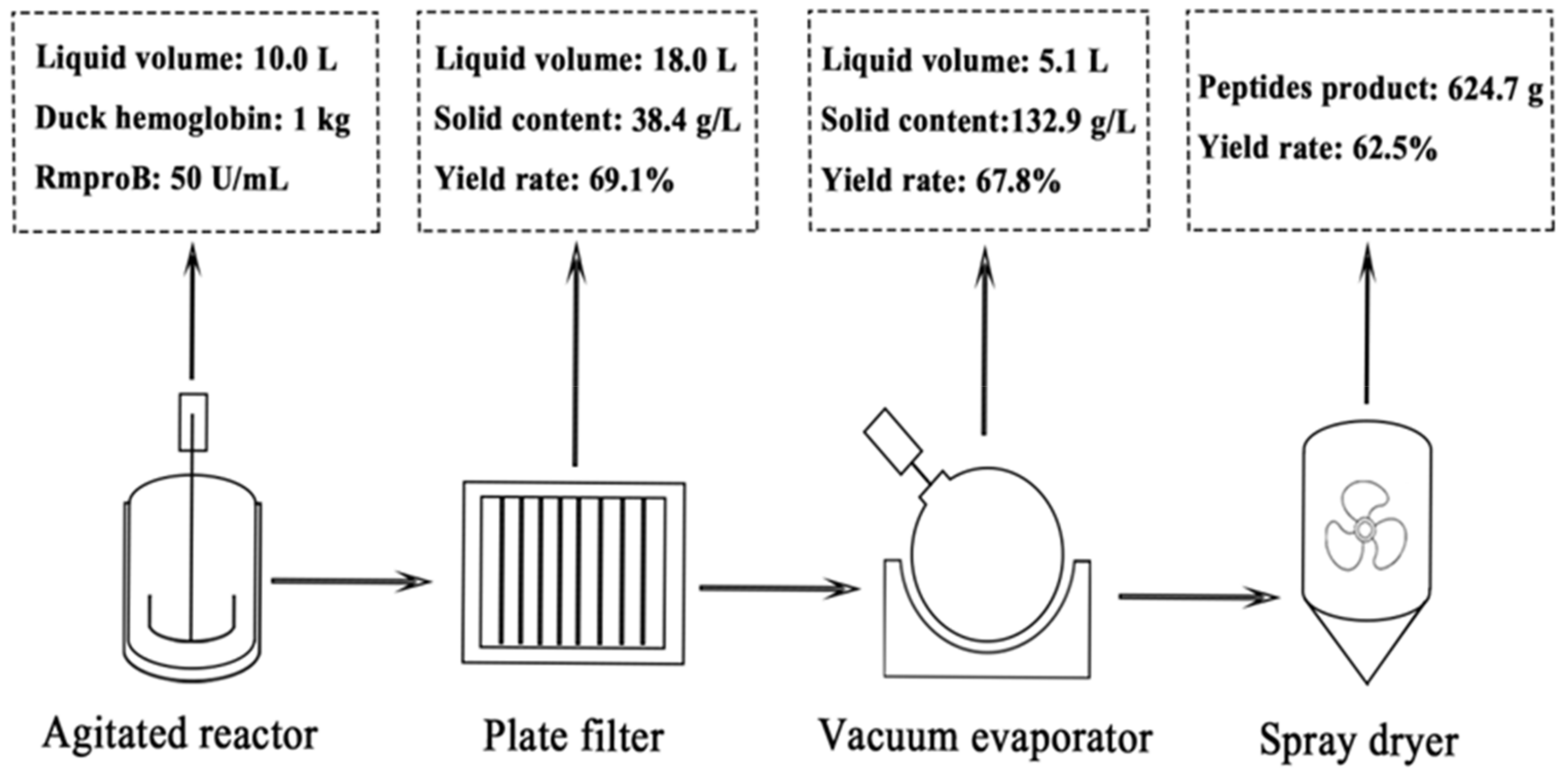 Foods 10 02949 g005 550