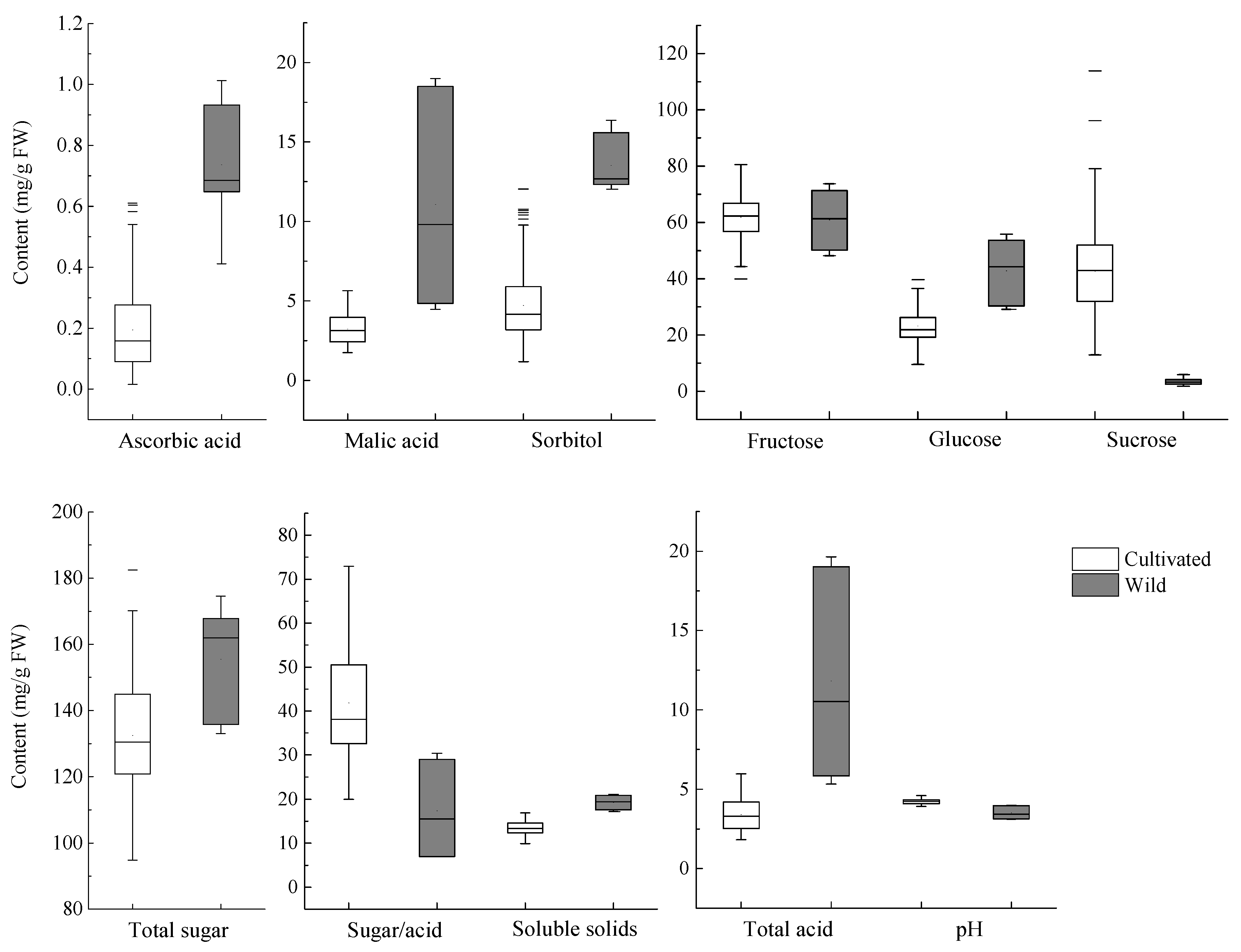 Foods 10 02950 g001 550