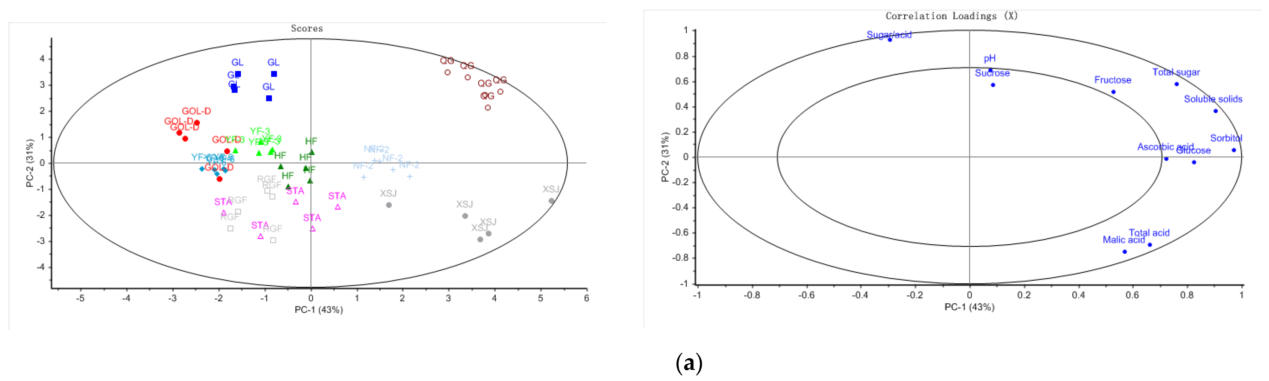 Foods 10 02950 g003a 550