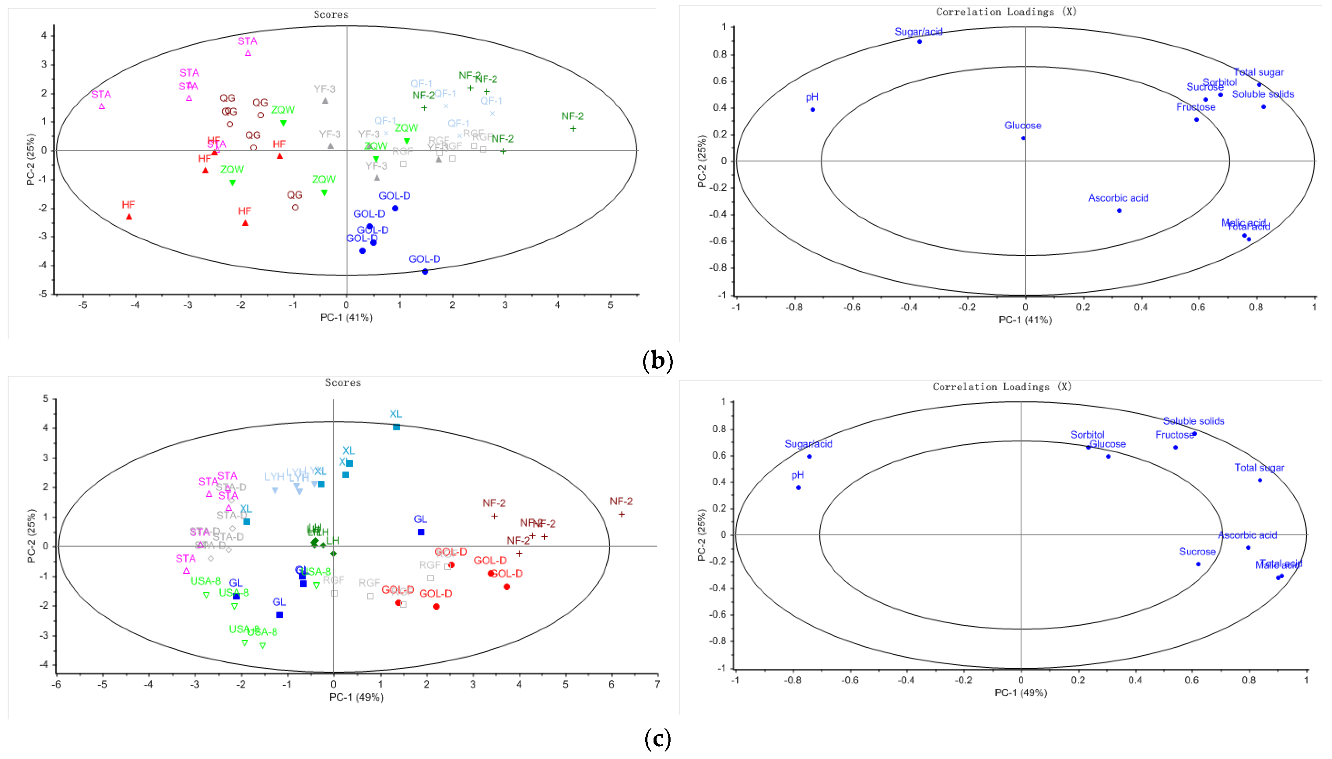 Foods 10 02950 g003b 550