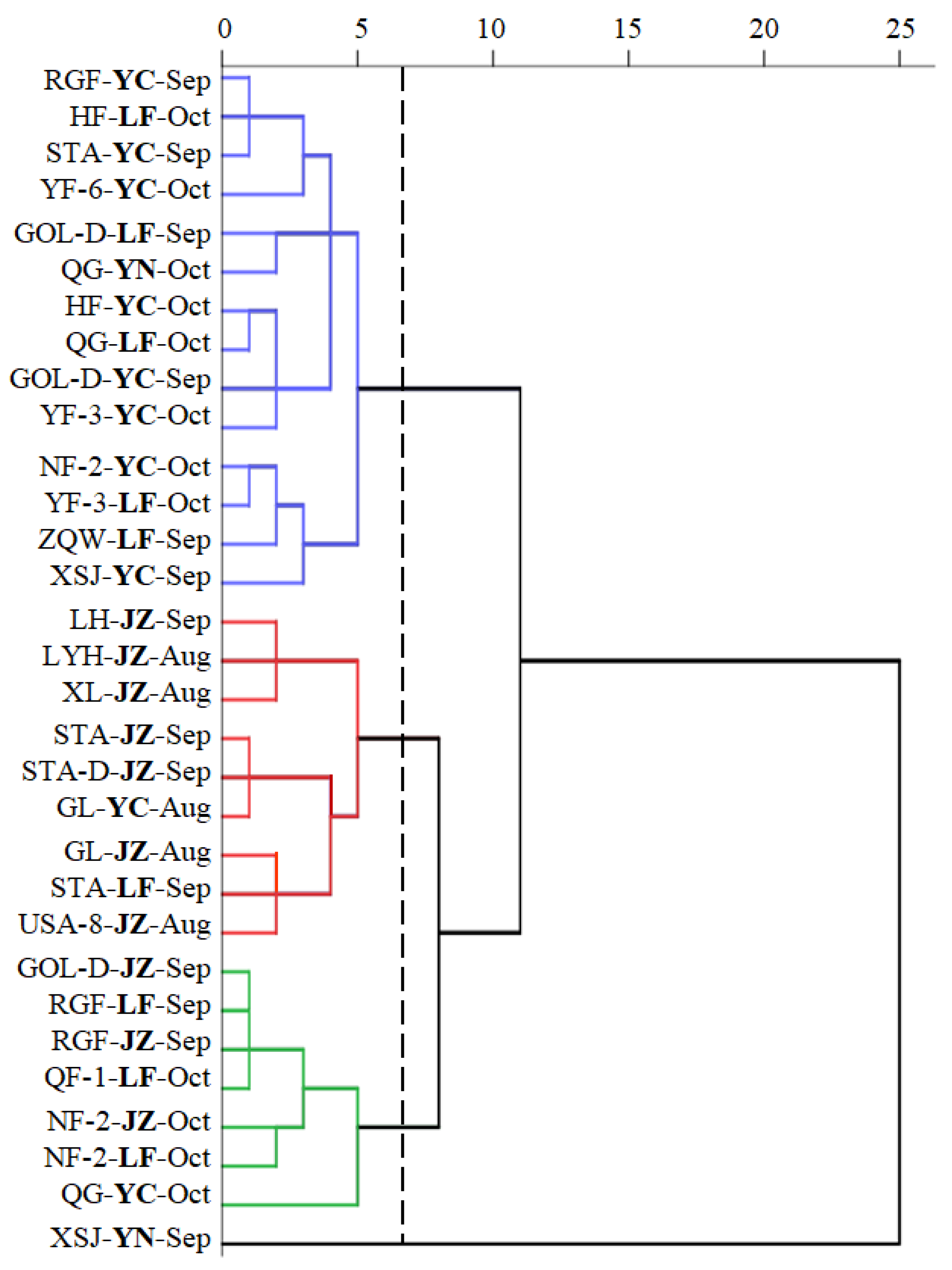 Foods 10 02950 g004 550