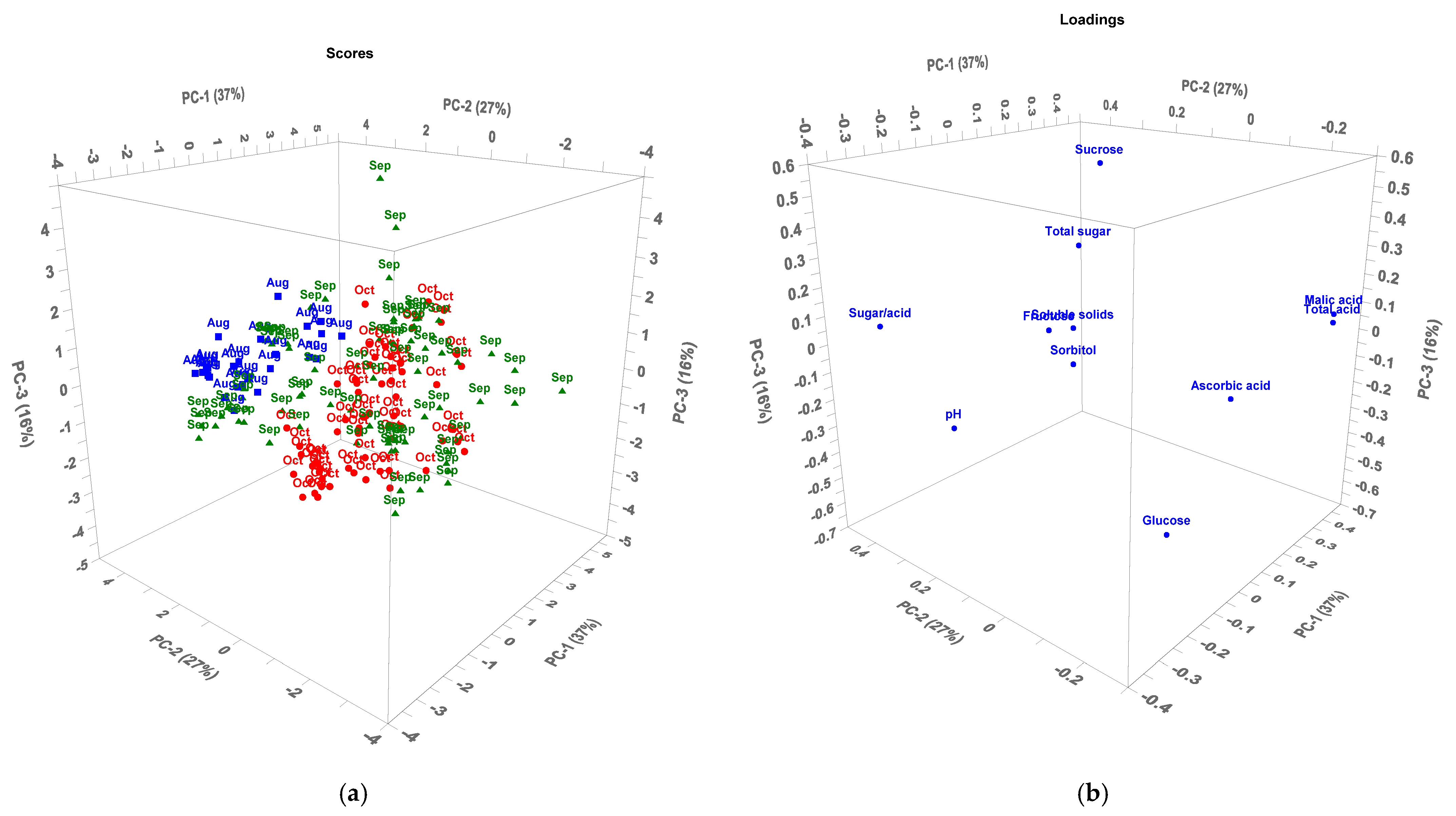 Foods 10 02950 g005 550