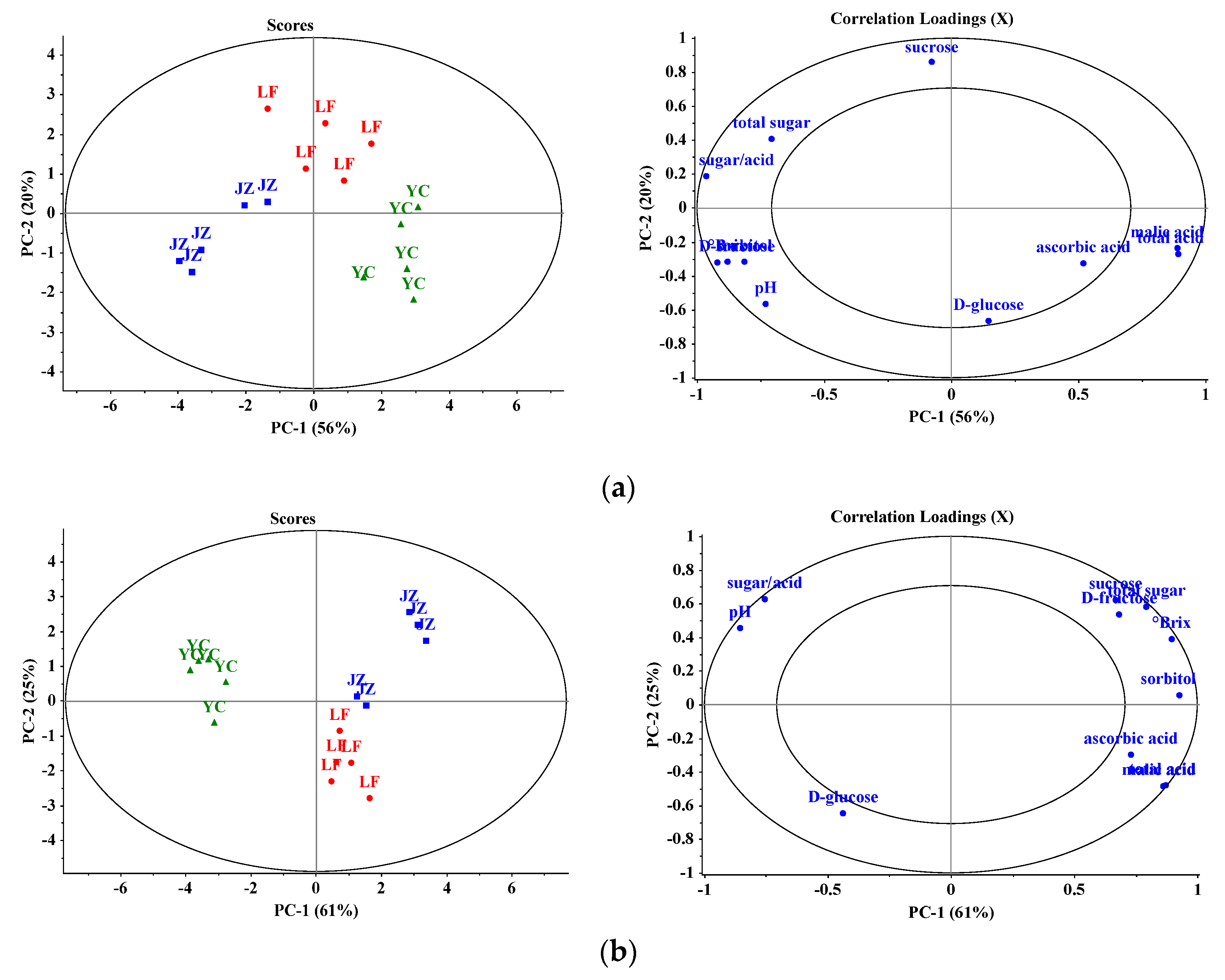 Foods 10 02950 g006a 550