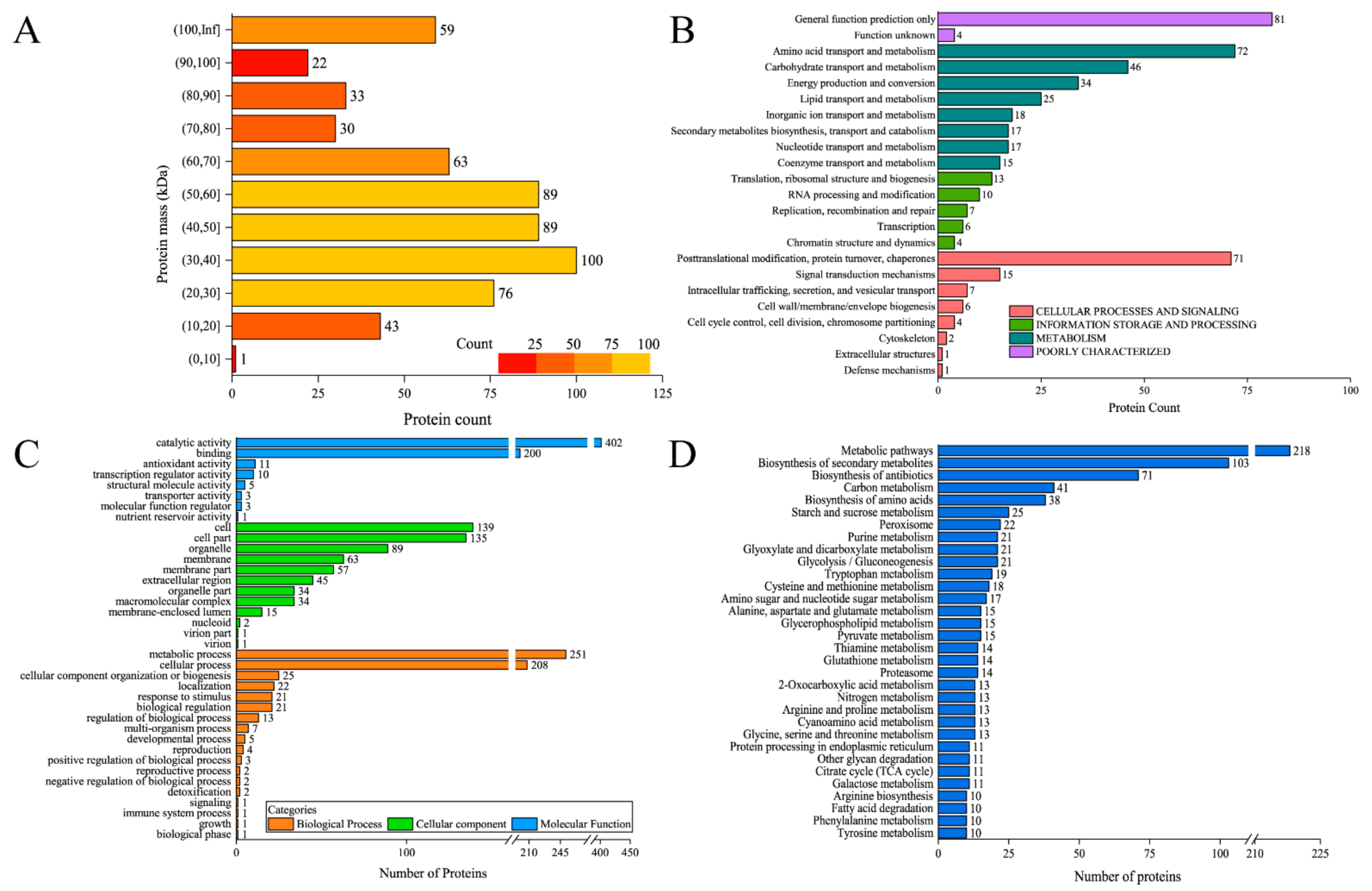 Foods 10 02951 g004 Foods 10 02951 g004