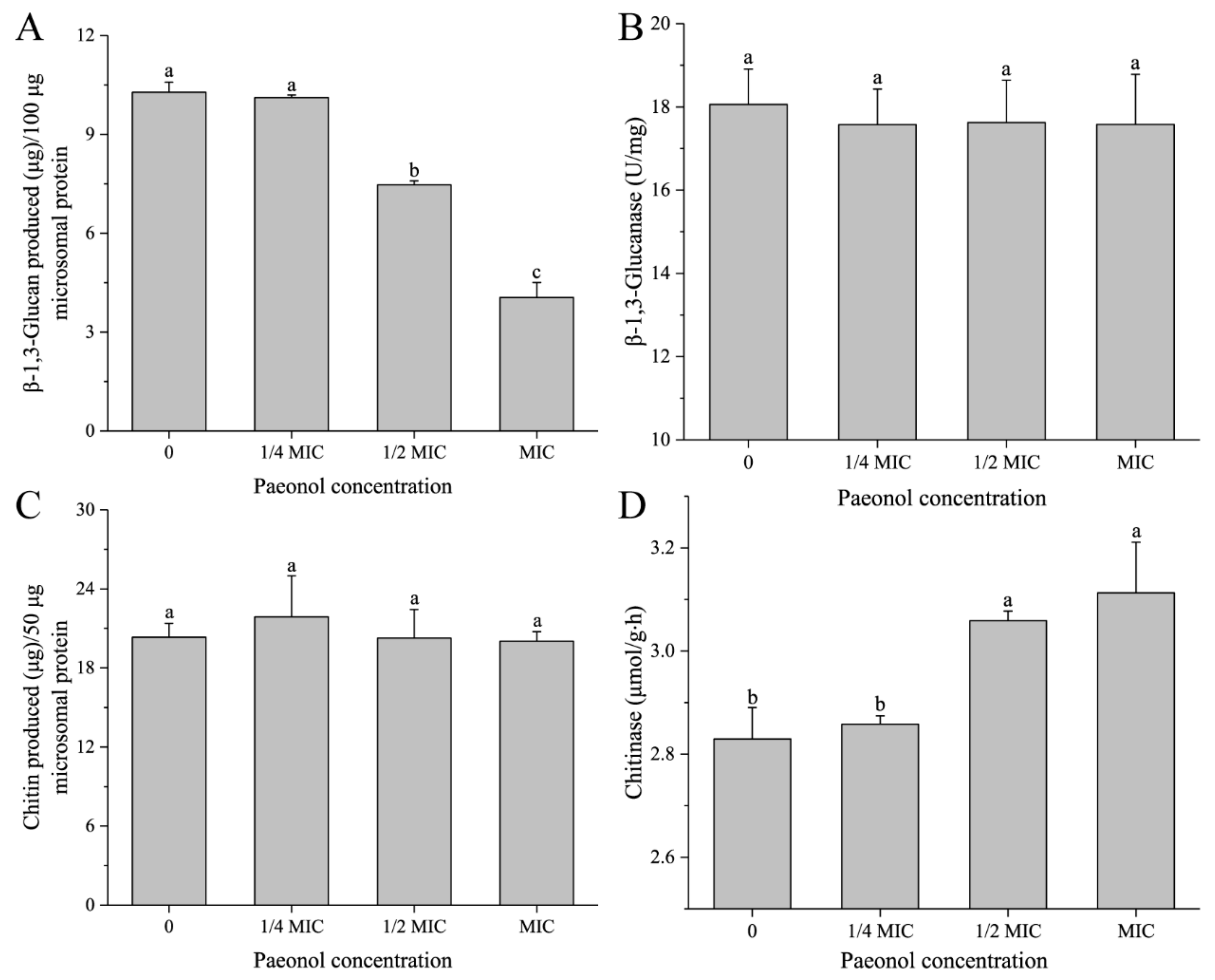 Foods 10 02951 g005 Foods 10 02951 g005