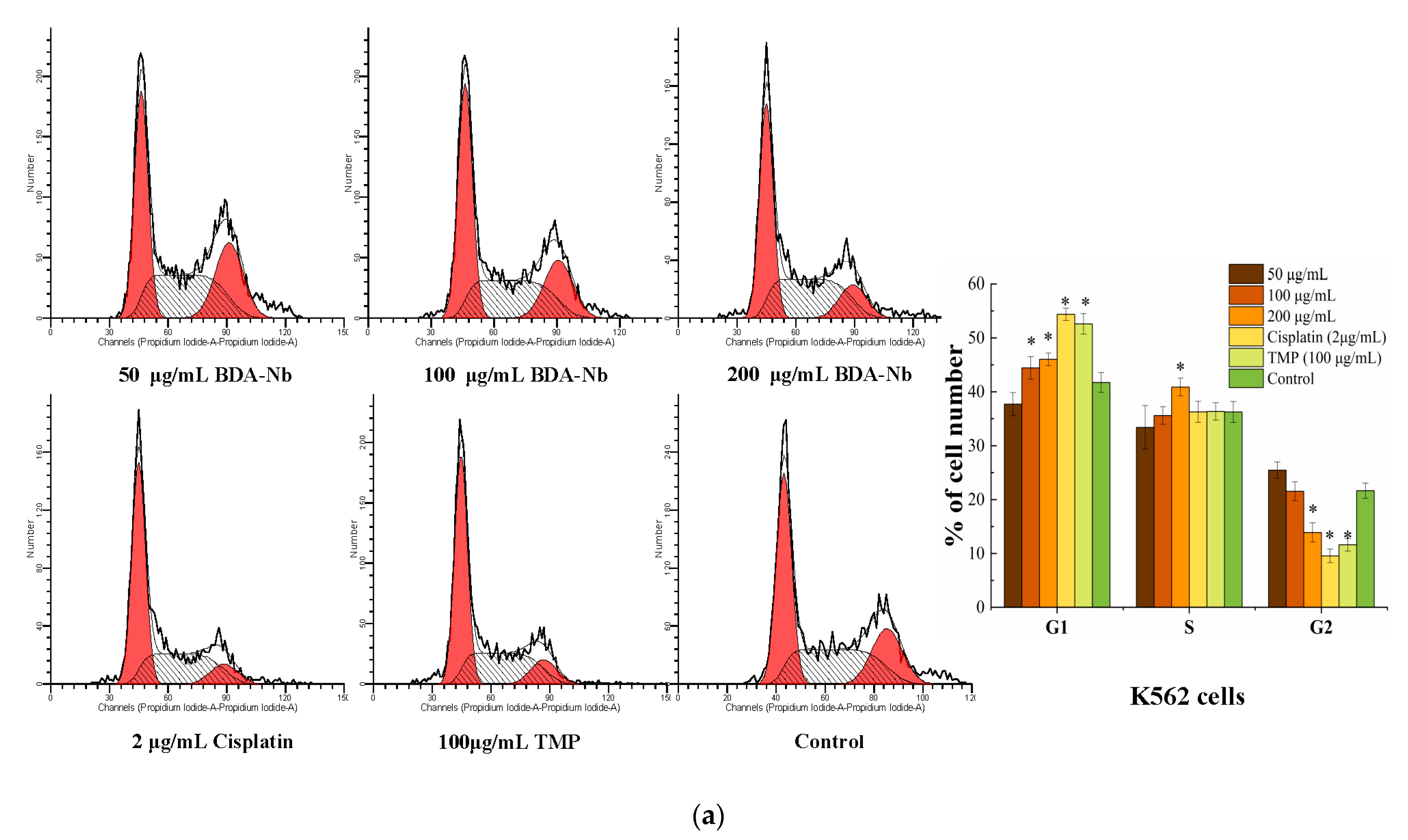 Foods 10 02959 g004a