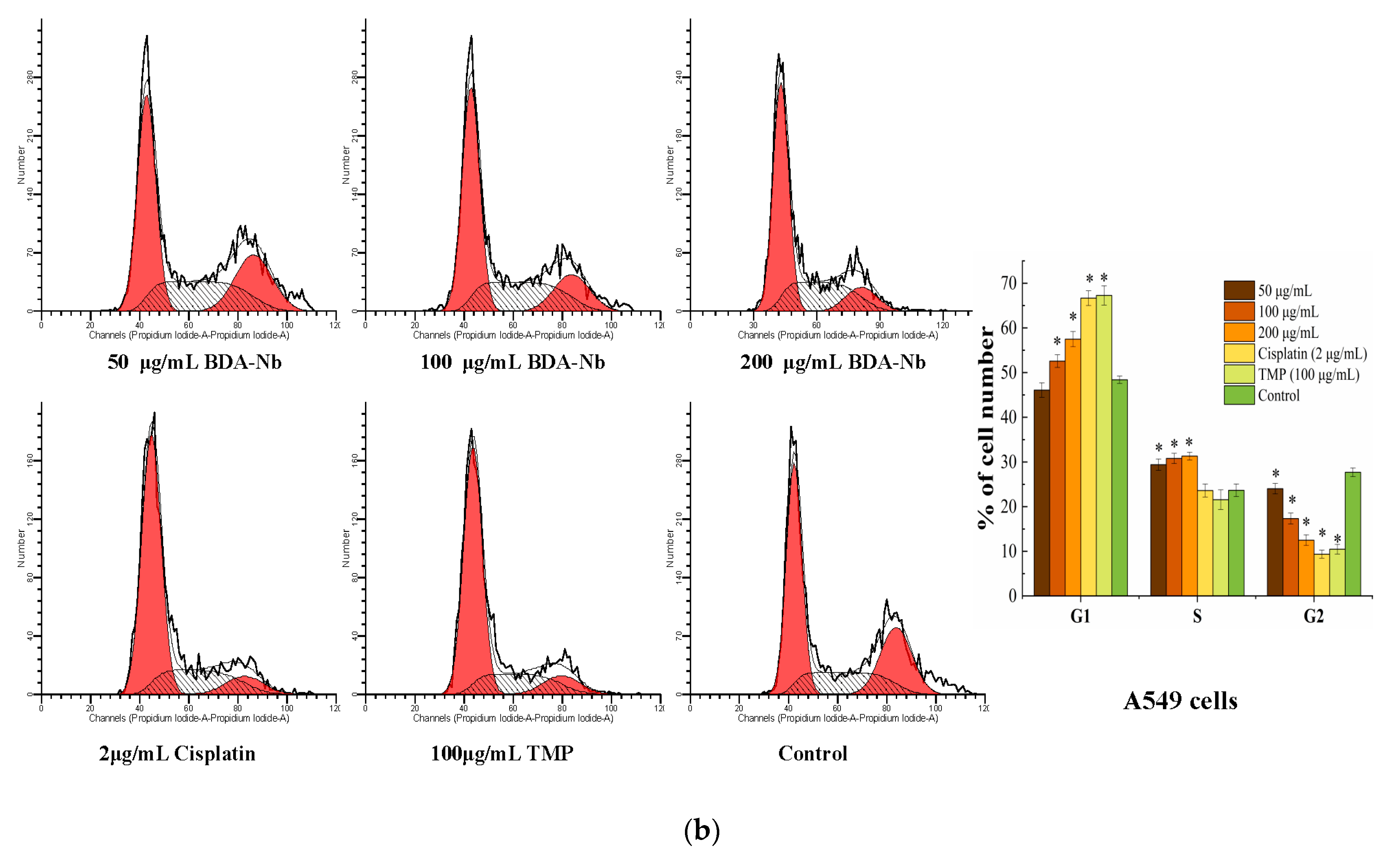 Foods 10 02959 g004b