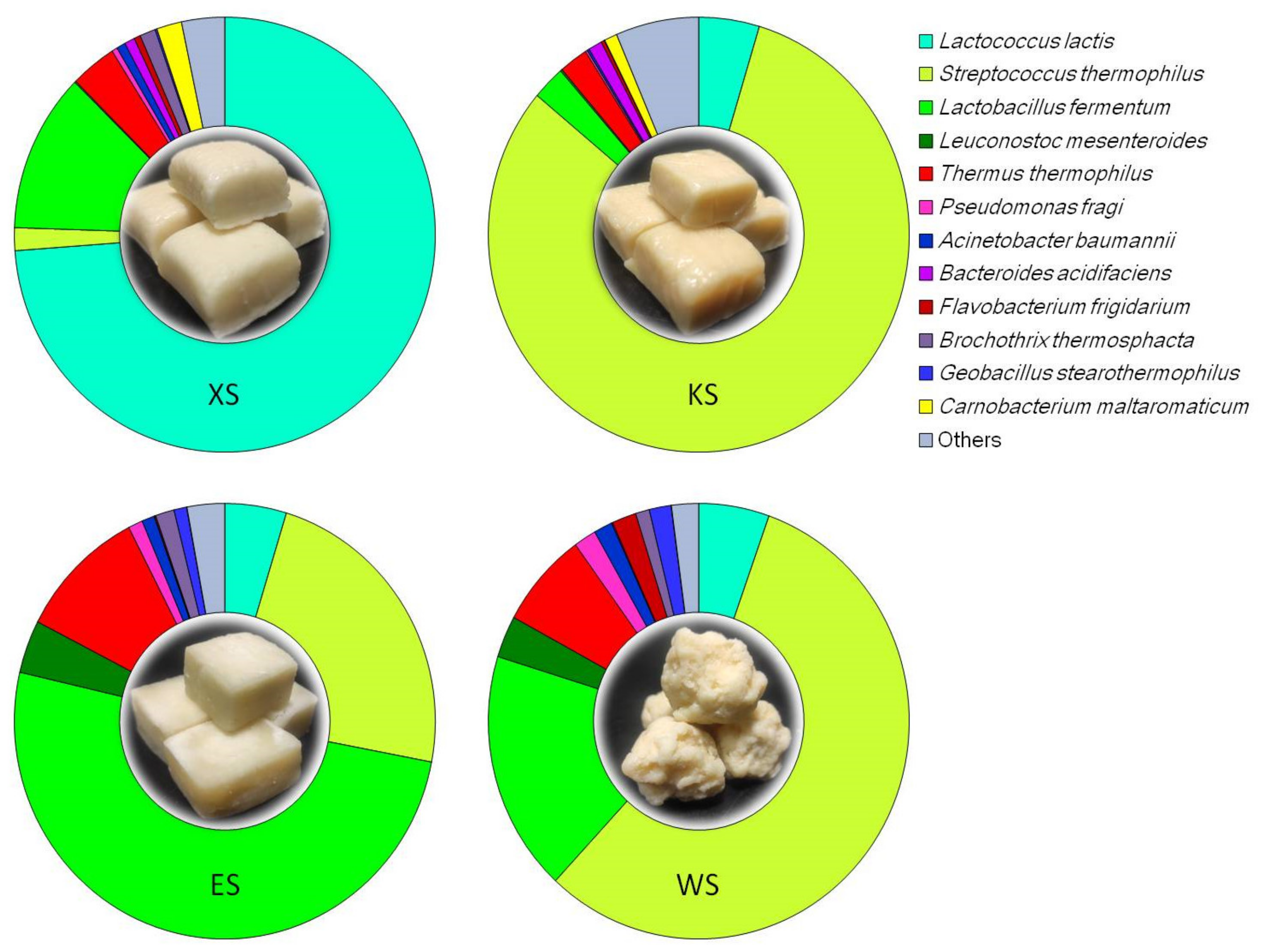 Foods 10 02962 g001 550