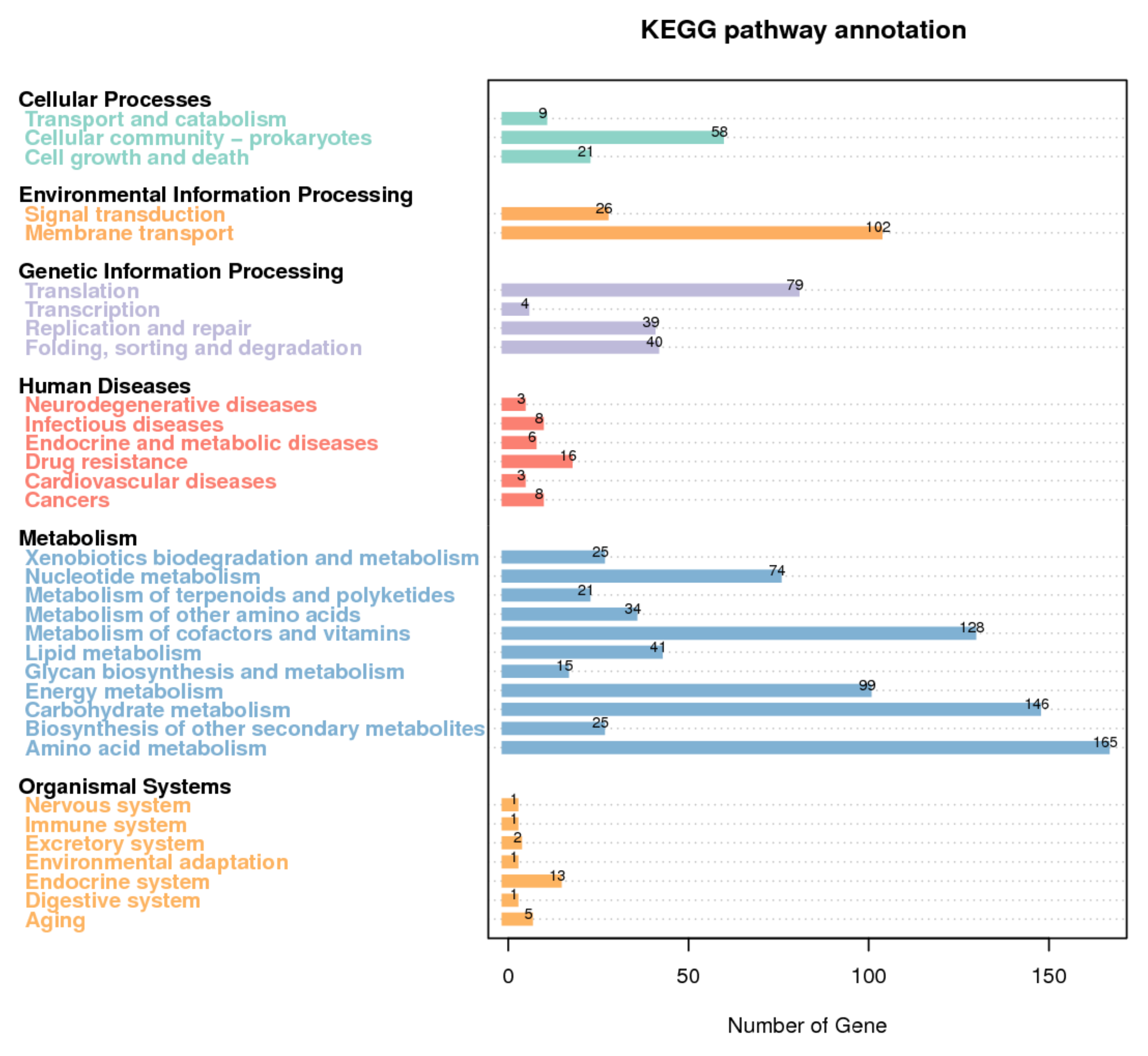 Foods 10 02962 g003 550