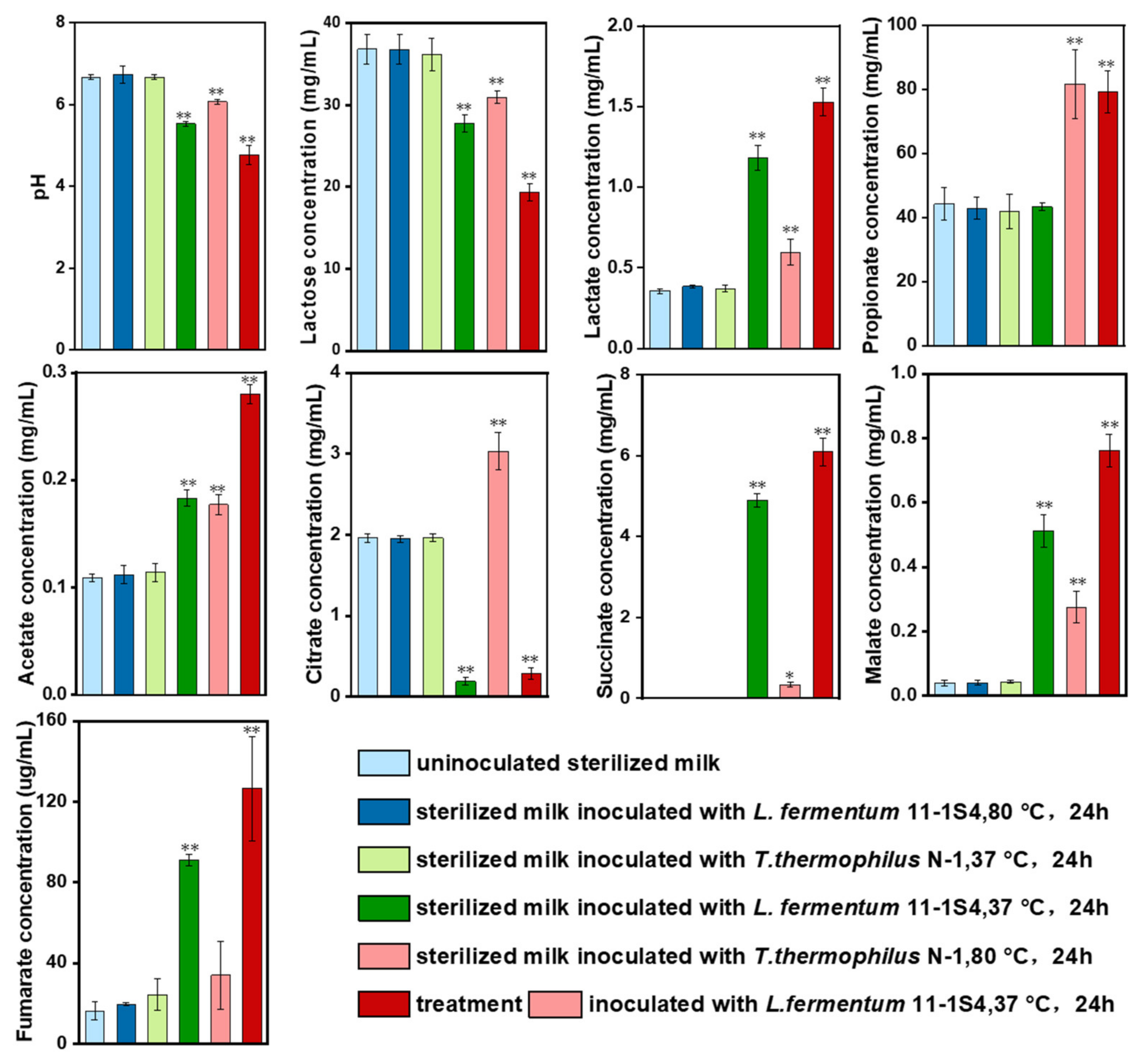 Foods 10 02962 g005 550