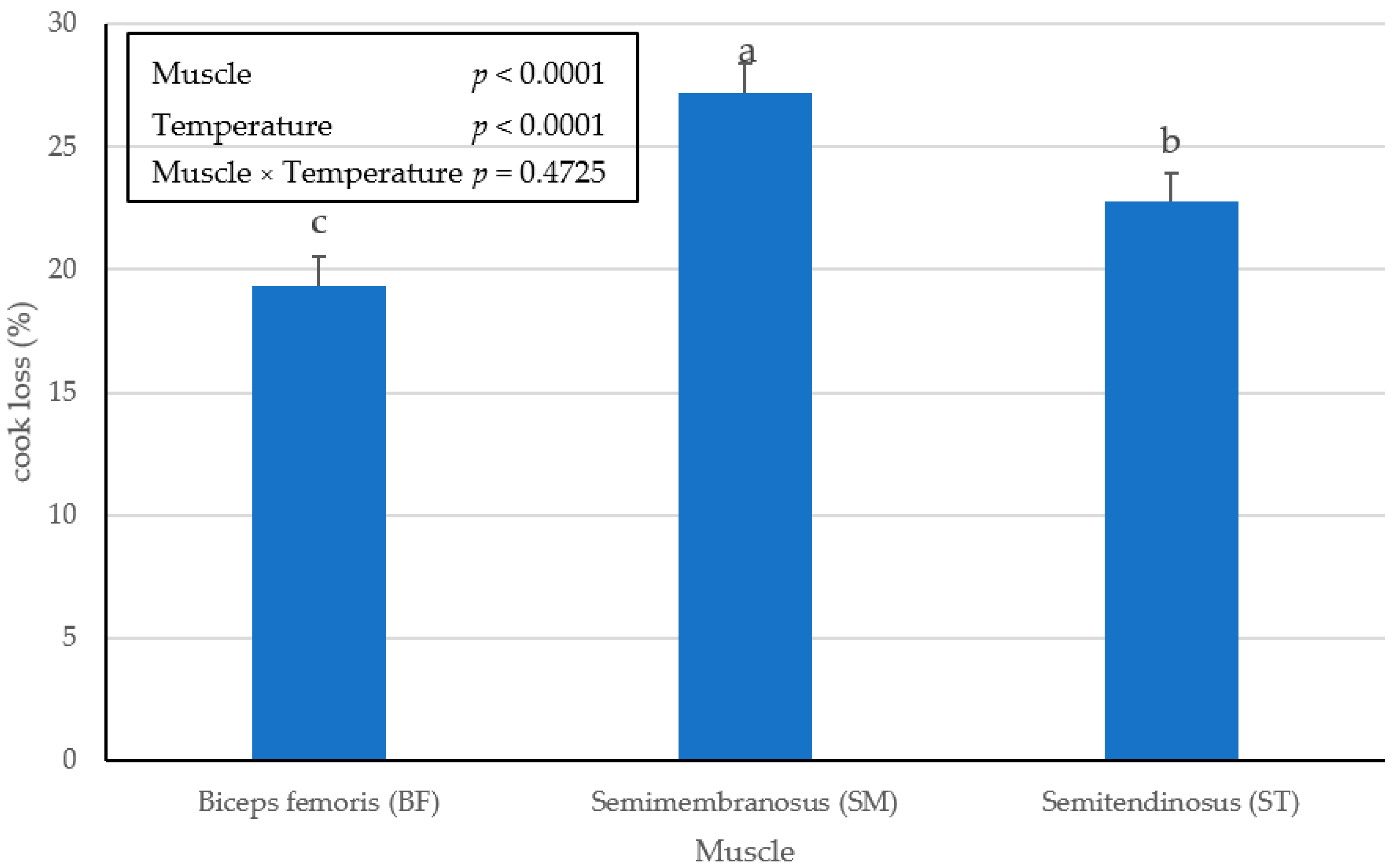 Foods 10 02963 g001 550