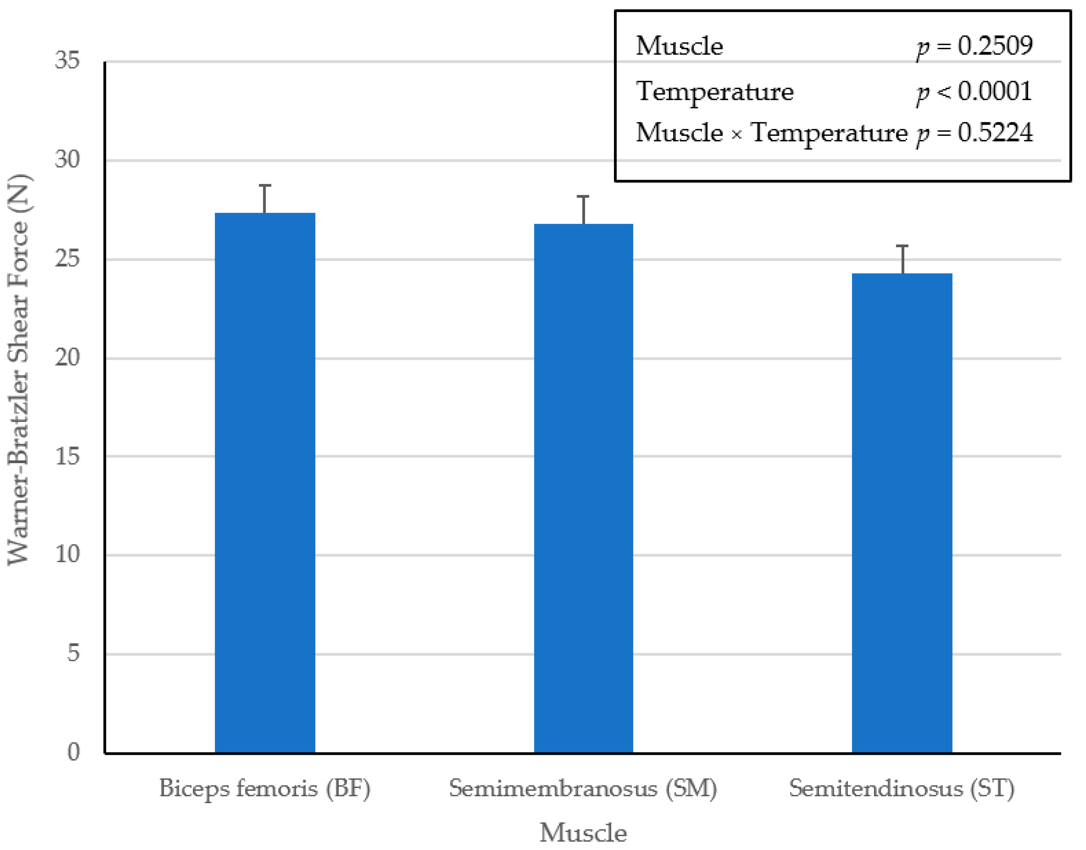 Foods 10 02963 g003 550